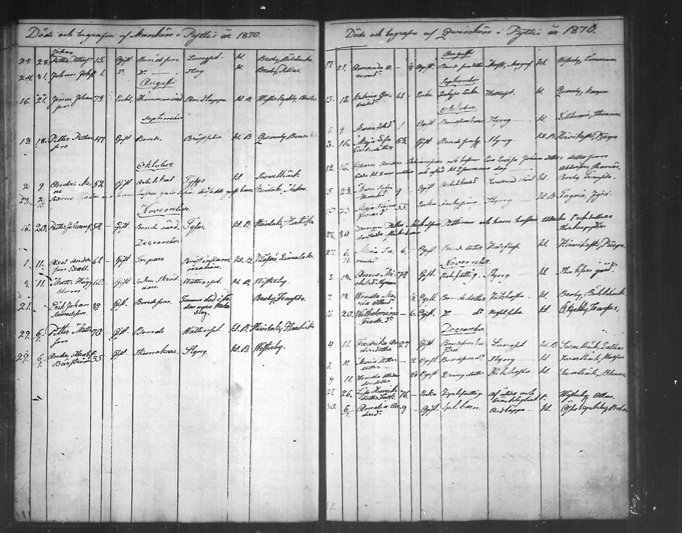 [ ../kirjat/Kirkonkirjat/pyhtaa/kuolleet_1824-1889_mko330-335/kuvat/129.jpg ]