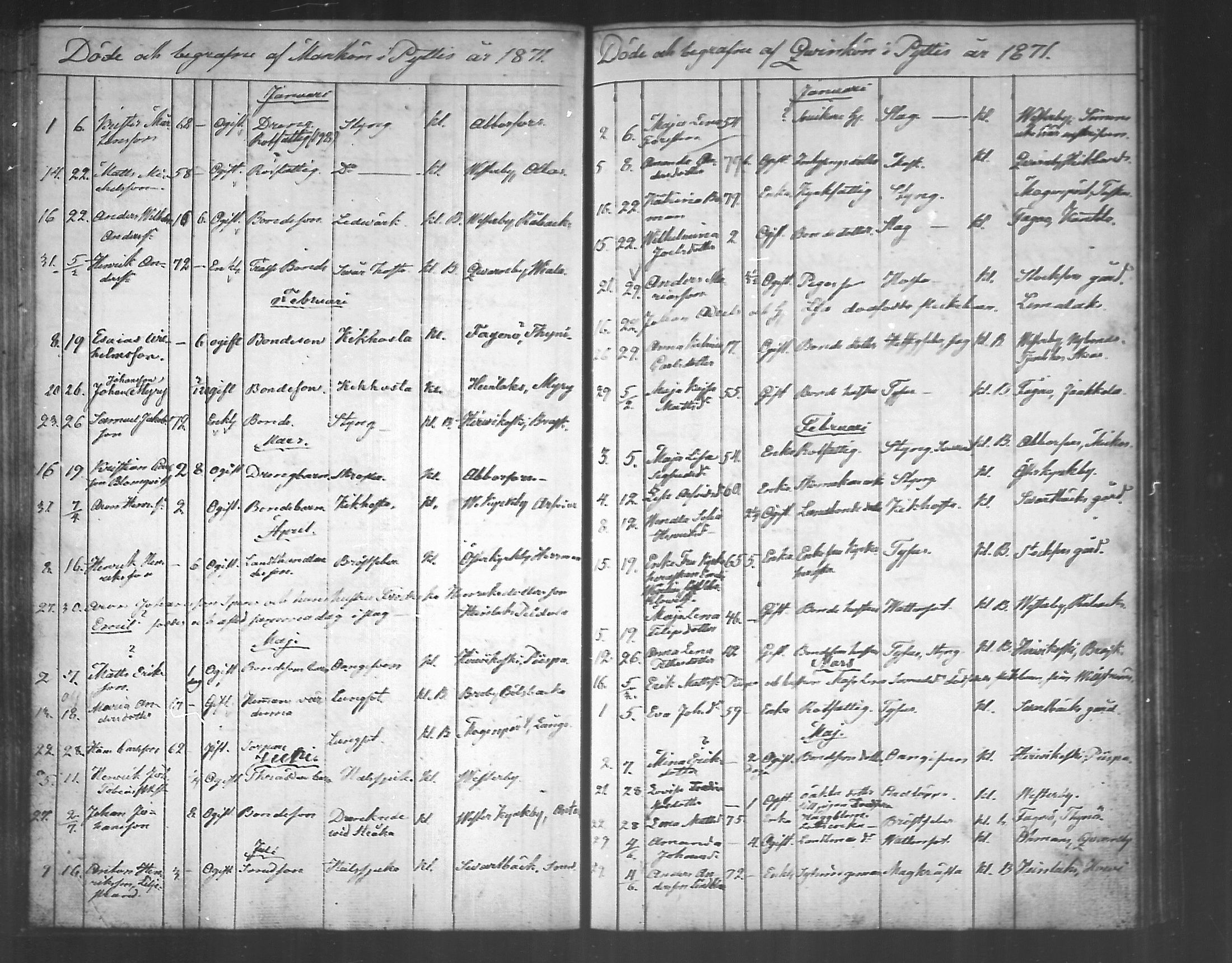 [ ../kirjat/Kirkonkirjat/pyhtaa/kuolleet_1824-1889_mko330-335/kuvat/130.jpg ]