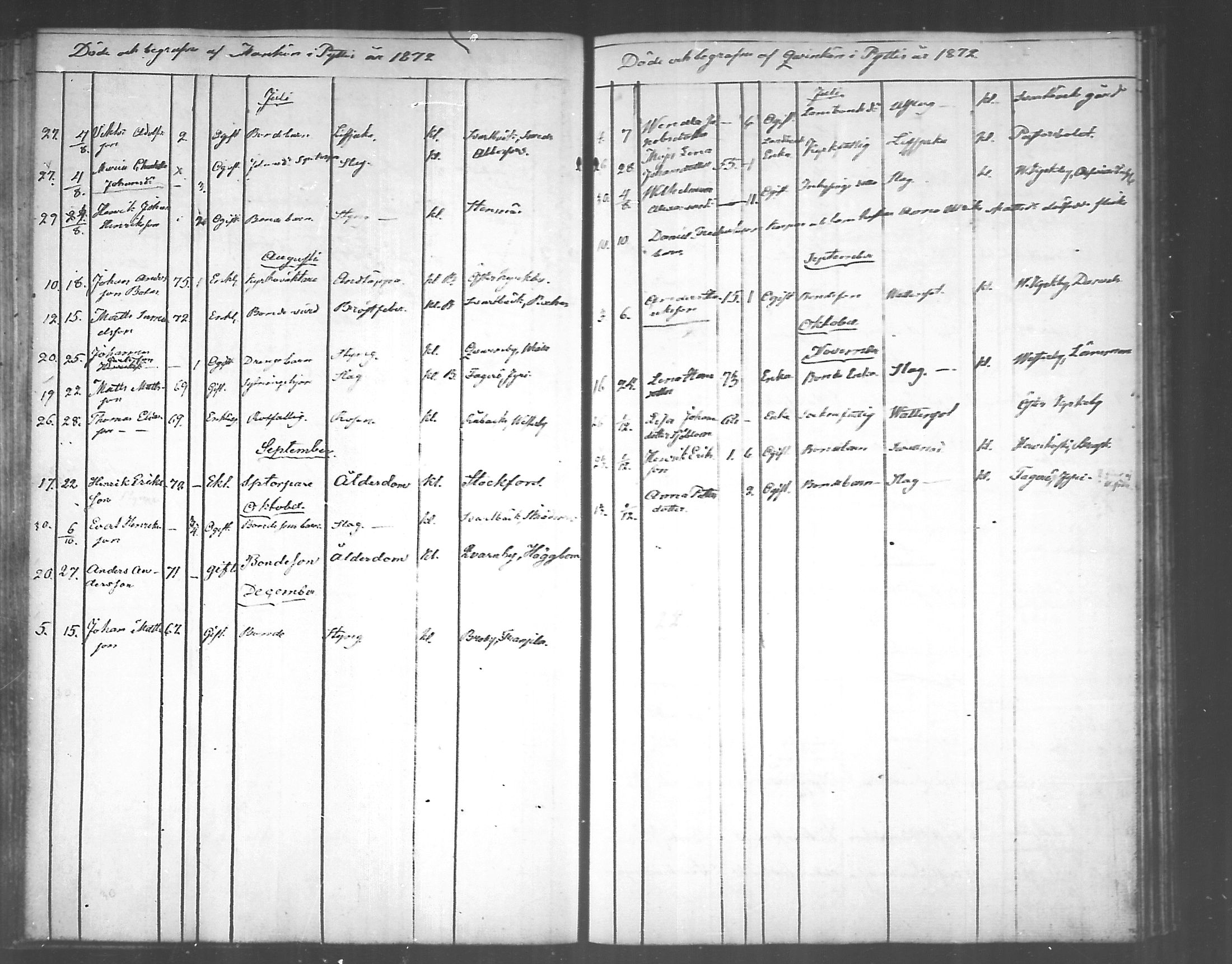 [ ../kirjat/Kirkonkirjat/pyhtaa/kuolleet_1824-1889_mko330-335/kuvat/133.jpg ]