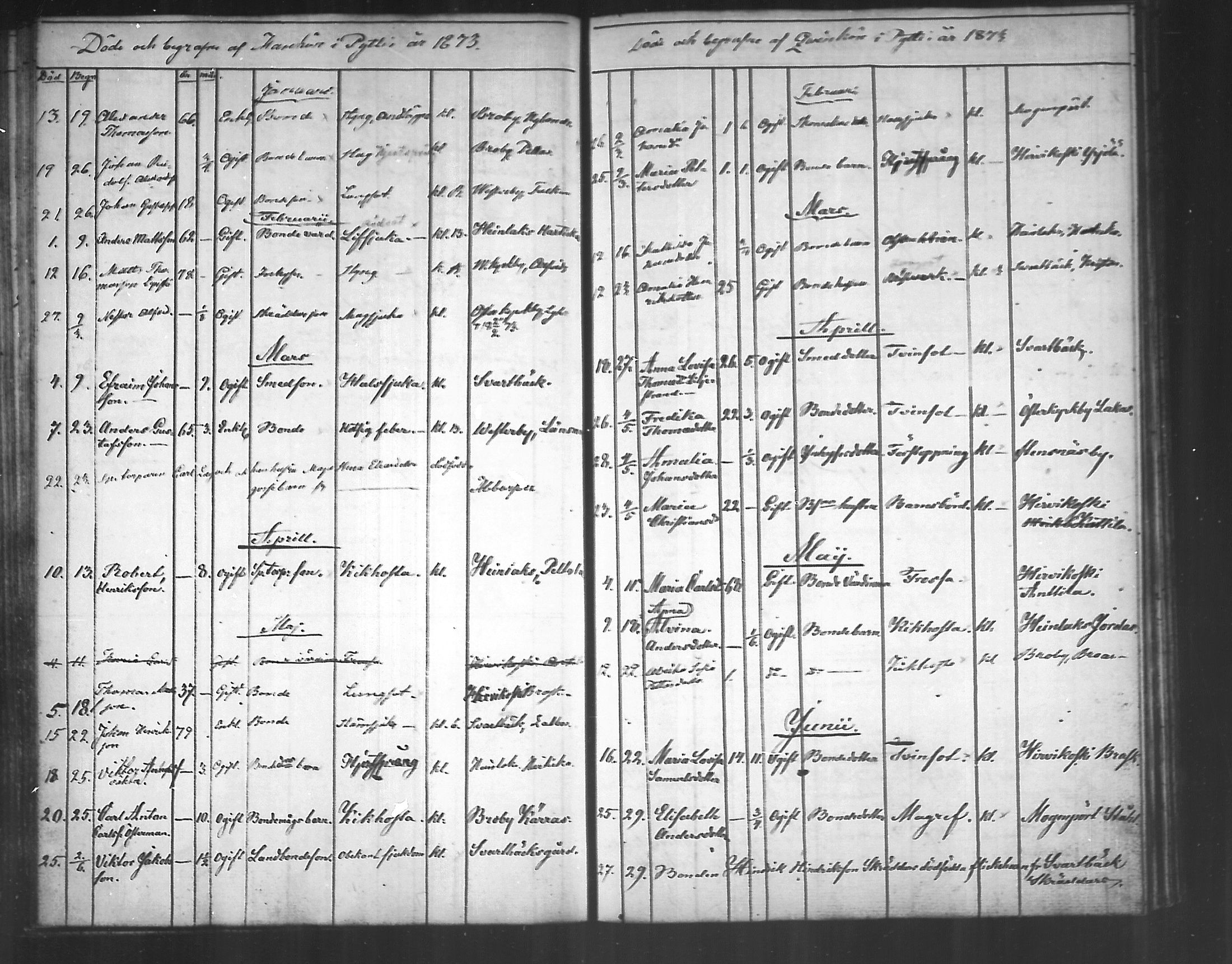 [ ../kirjat/Kirkonkirjat/pyhtaa/kuolleet_1824-1889_mko330-335/kuvat/134.jpg ]