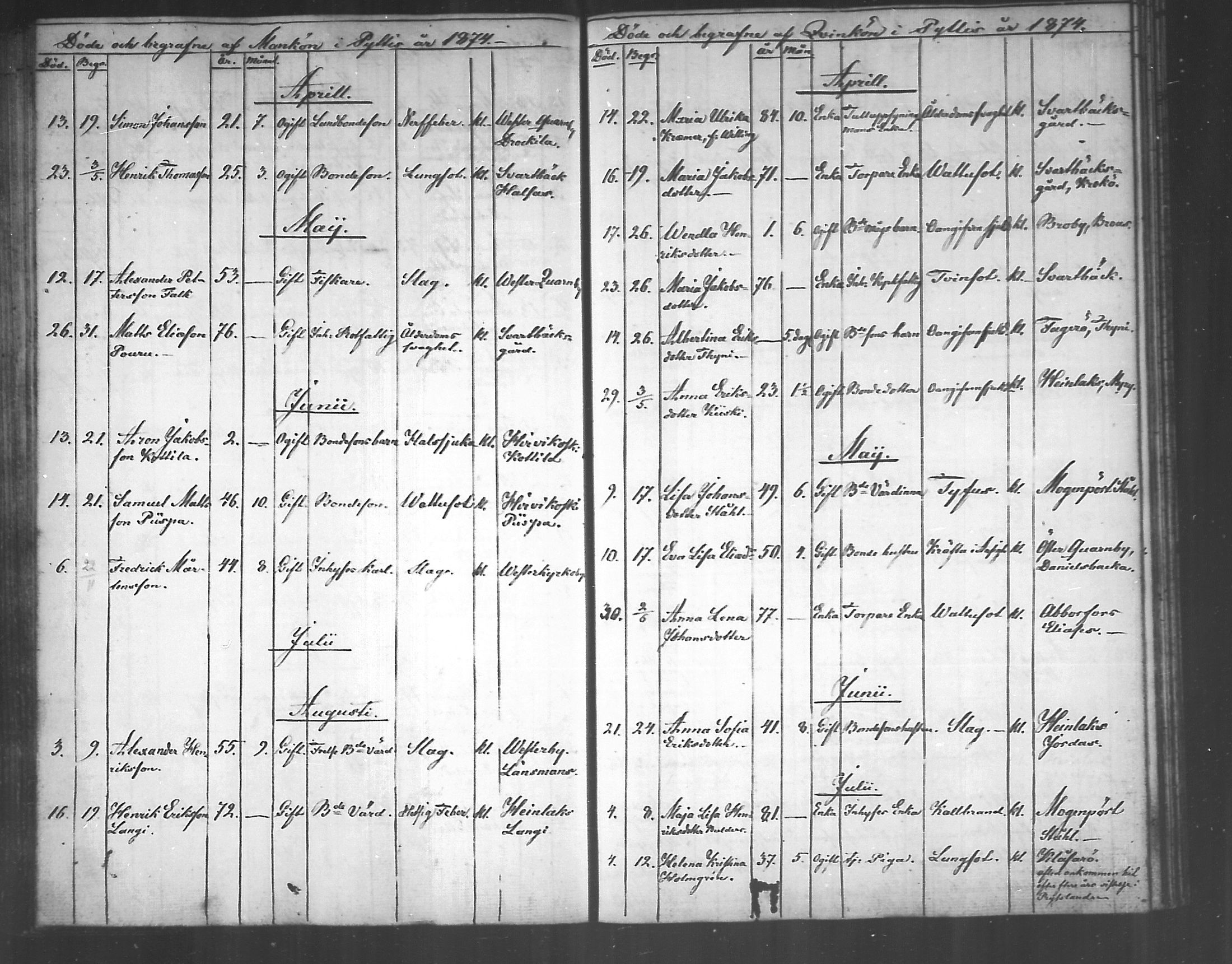 [ ../kirjat/Kirkonkirjat/pyhtaa/kuolleet_1824-1889_mko330-335/kuvat/138.jpg ]