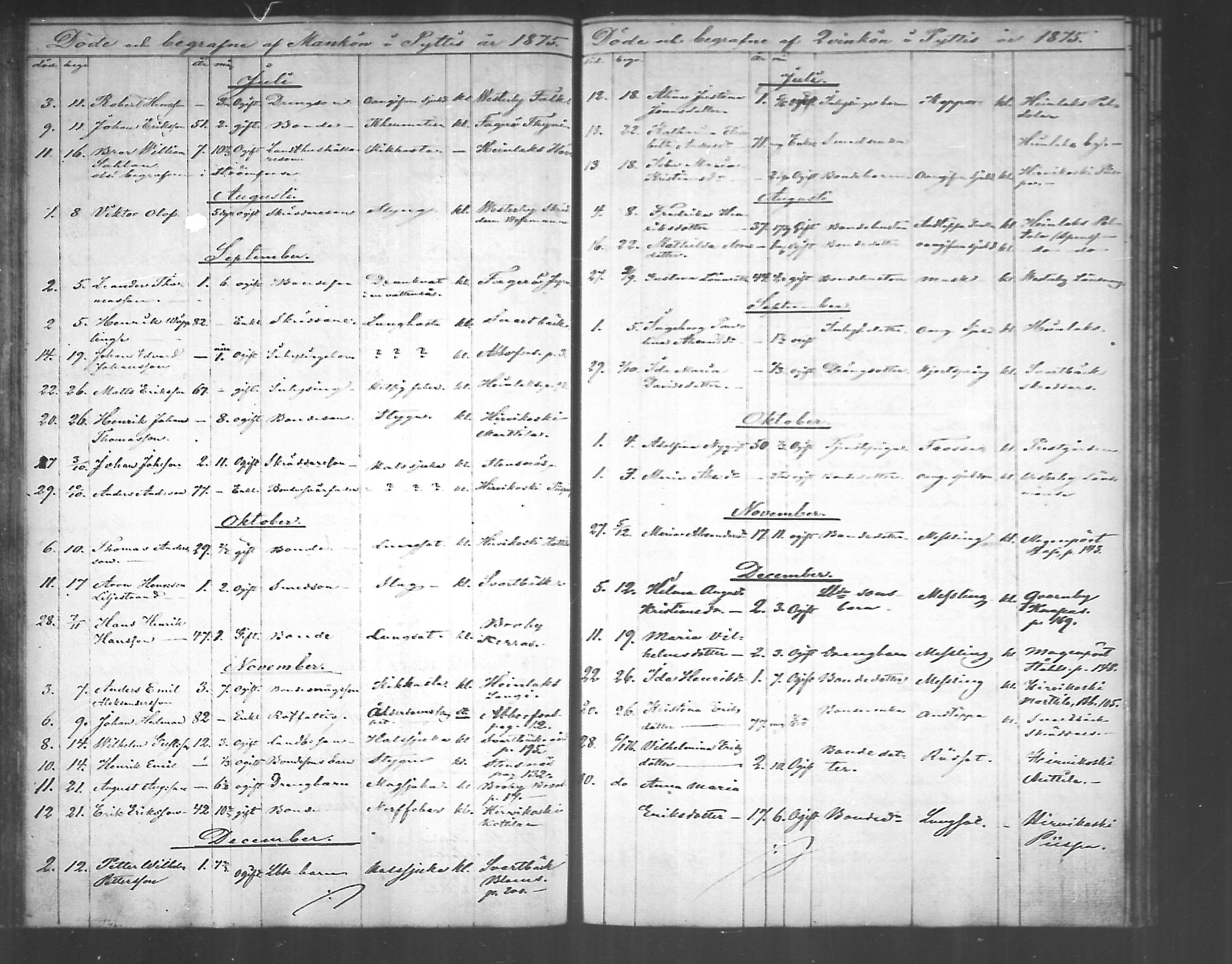 [ ../kirjat/Kirkonkirjat/pyhtaa/kuolleet_1824-1889_mko330-335/kuvat/142.jpg ]