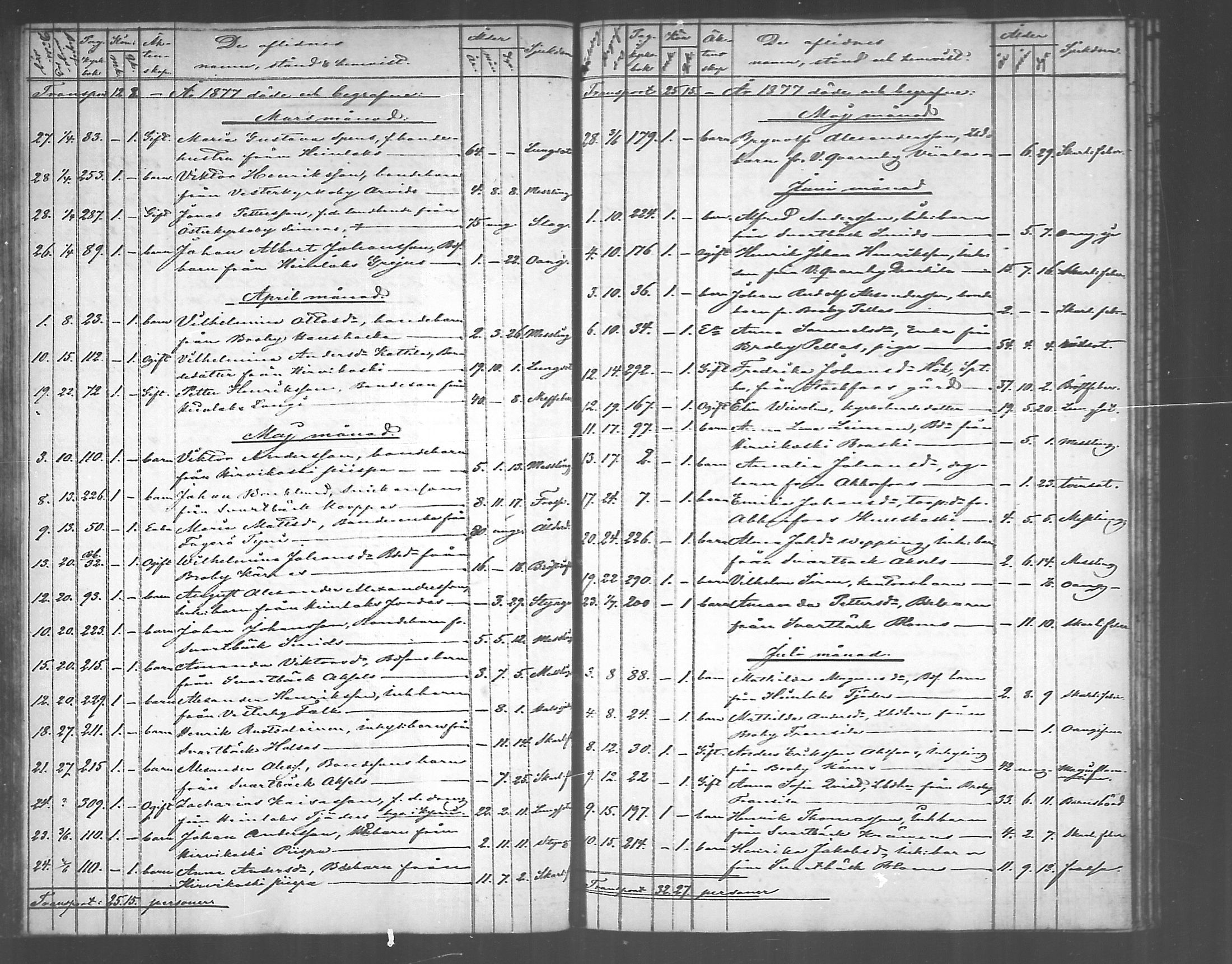 [ ../kirjat/Kirkonkirjat/pyhtaa/kuolleet_1824-1889_mko330-335/kuvat/147.jpg ]