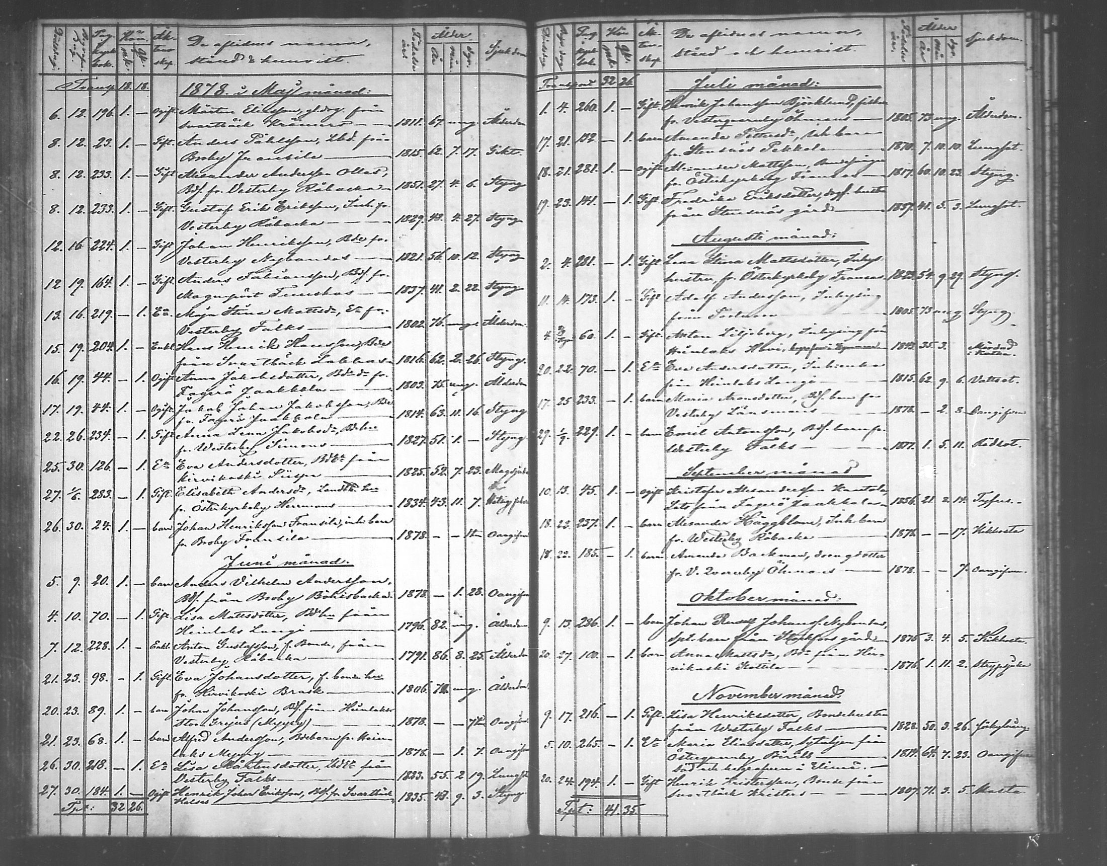 [ ../kirjat/Kirkonkirjat/pyhtaa/kuolleet_1824-1889_mko330-335/kuvat/150.jpg ]