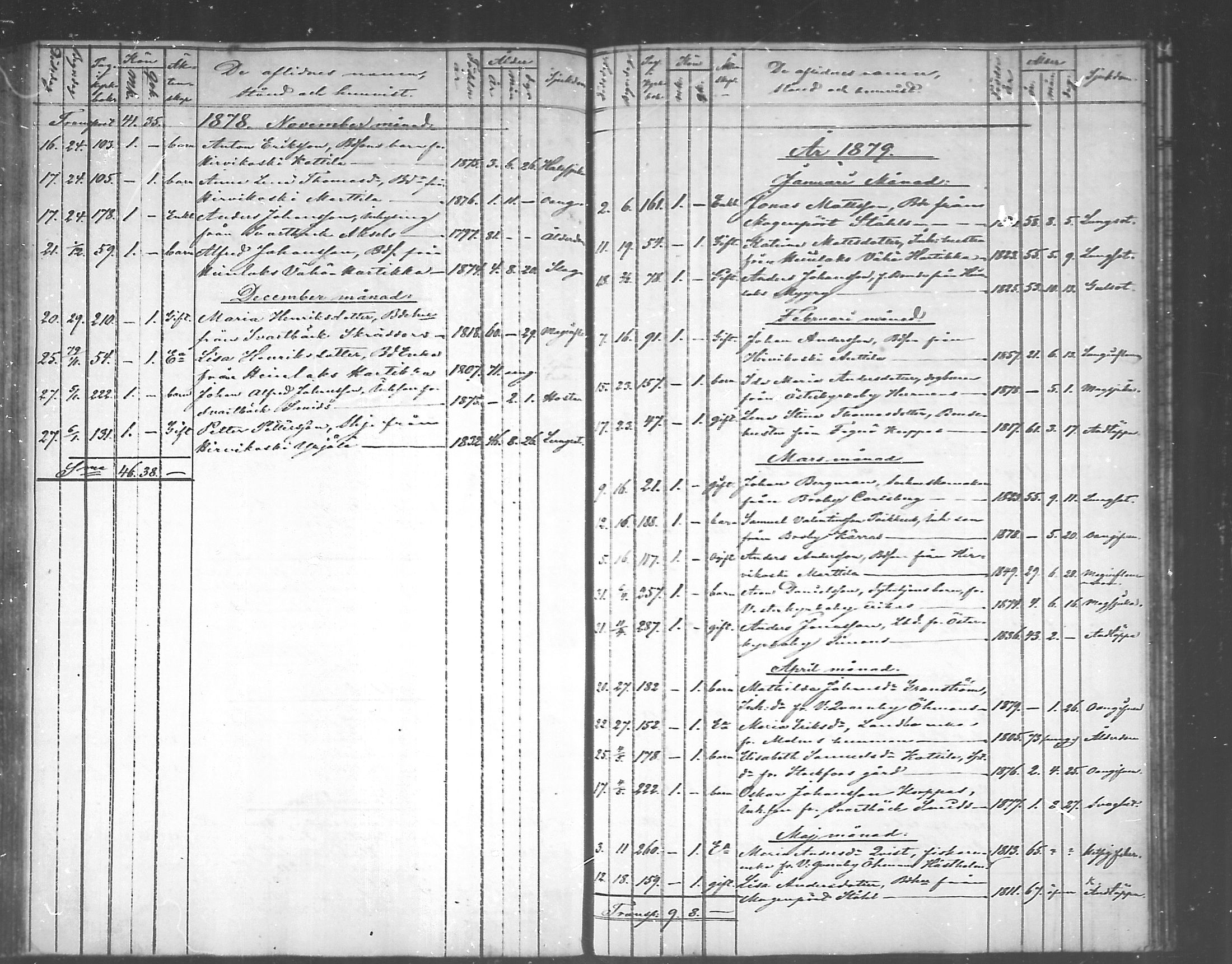 [ ../kirjat/Kirkonkirjat/pyhtaa/kuolleet_1824-1889_mko330-335/kuvat/151.jpg ]