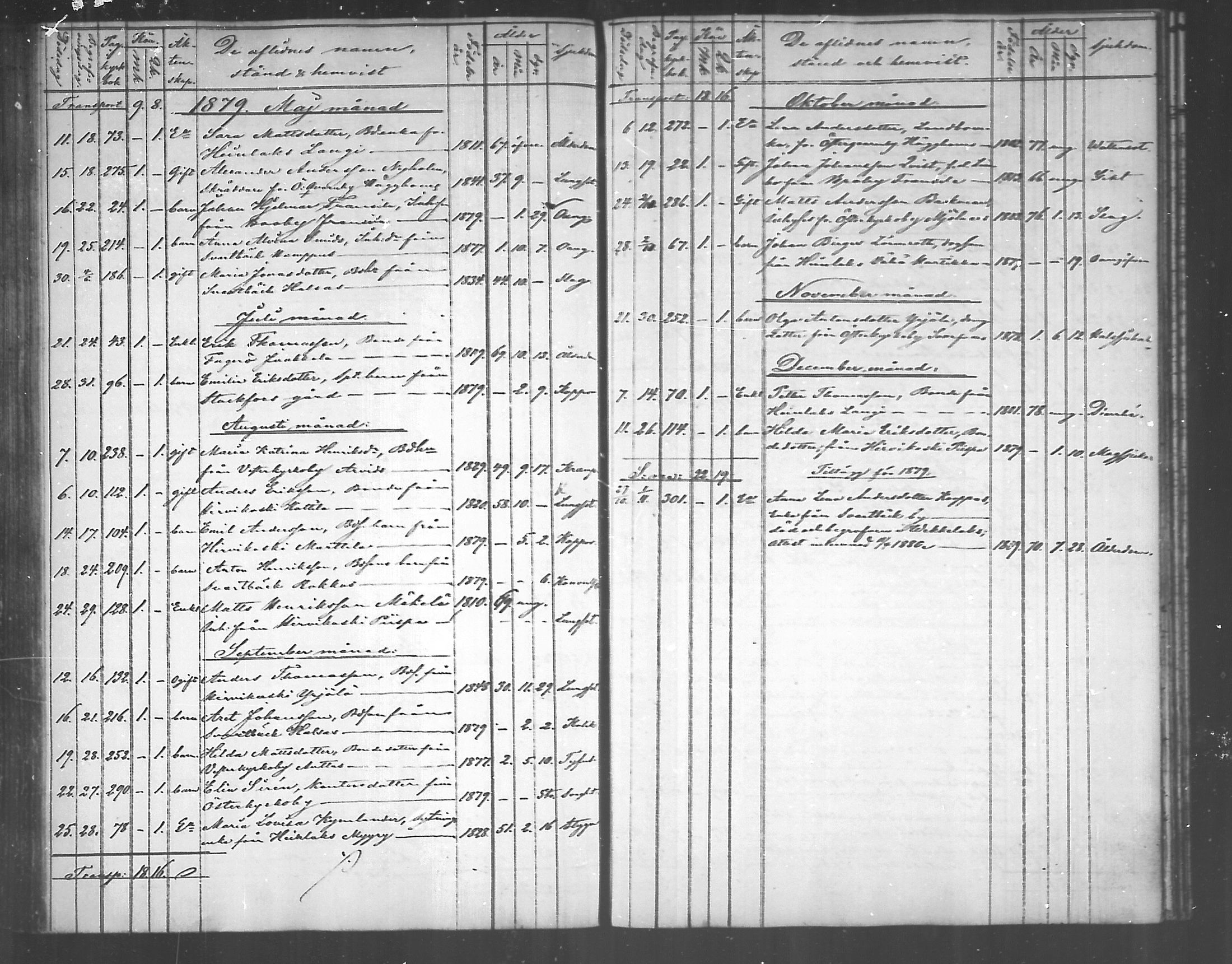 [ ../kirjat/Kirkonkirjat/pyhtaa/kuolleet_1824-1889_mko330-335/kuvat/152.jpg ]