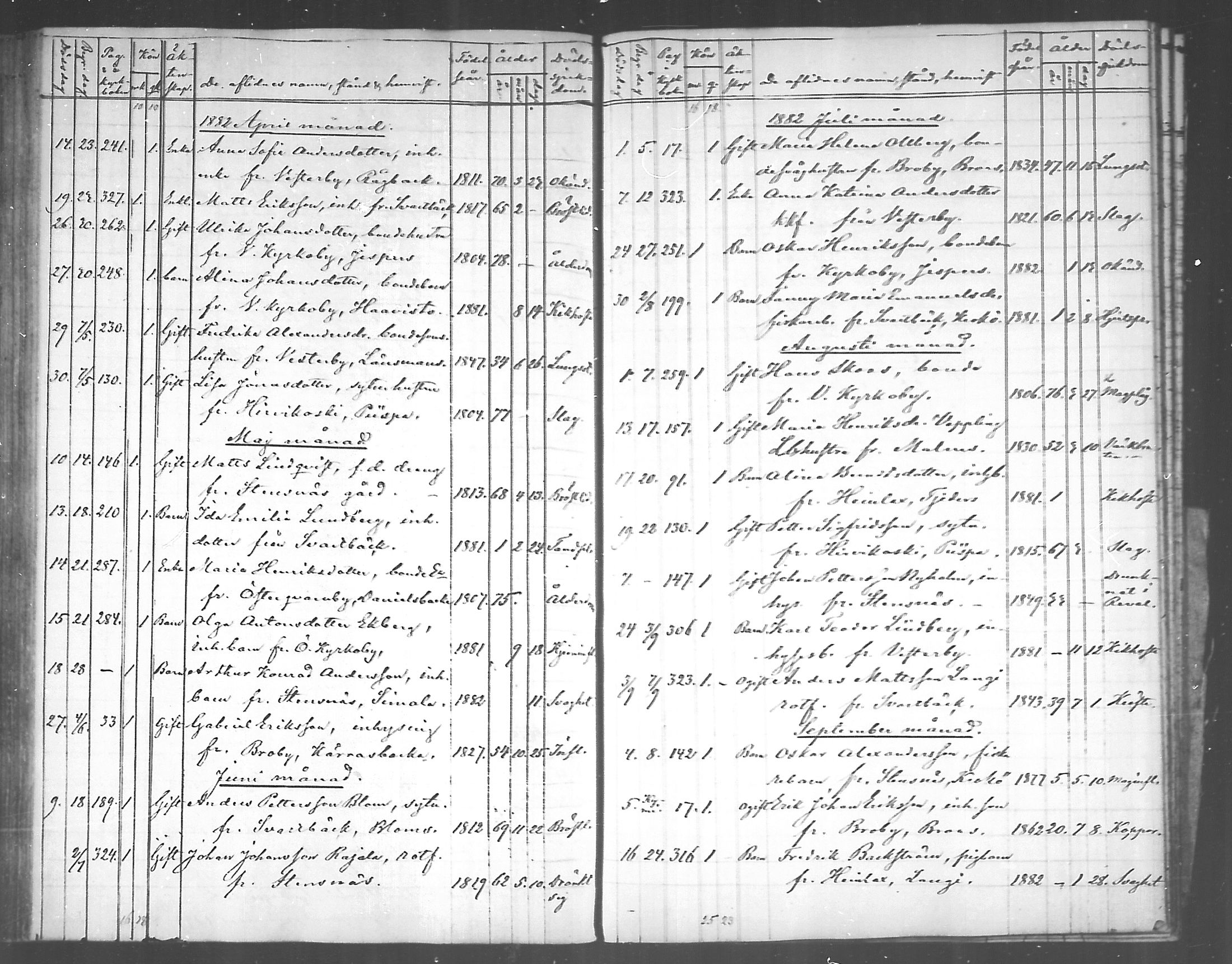 [ ../kirjat/Kirkonkirjat/pyhtaa/kuolleet_1824-1889_mko330-335/kuvat/157.jpg ]