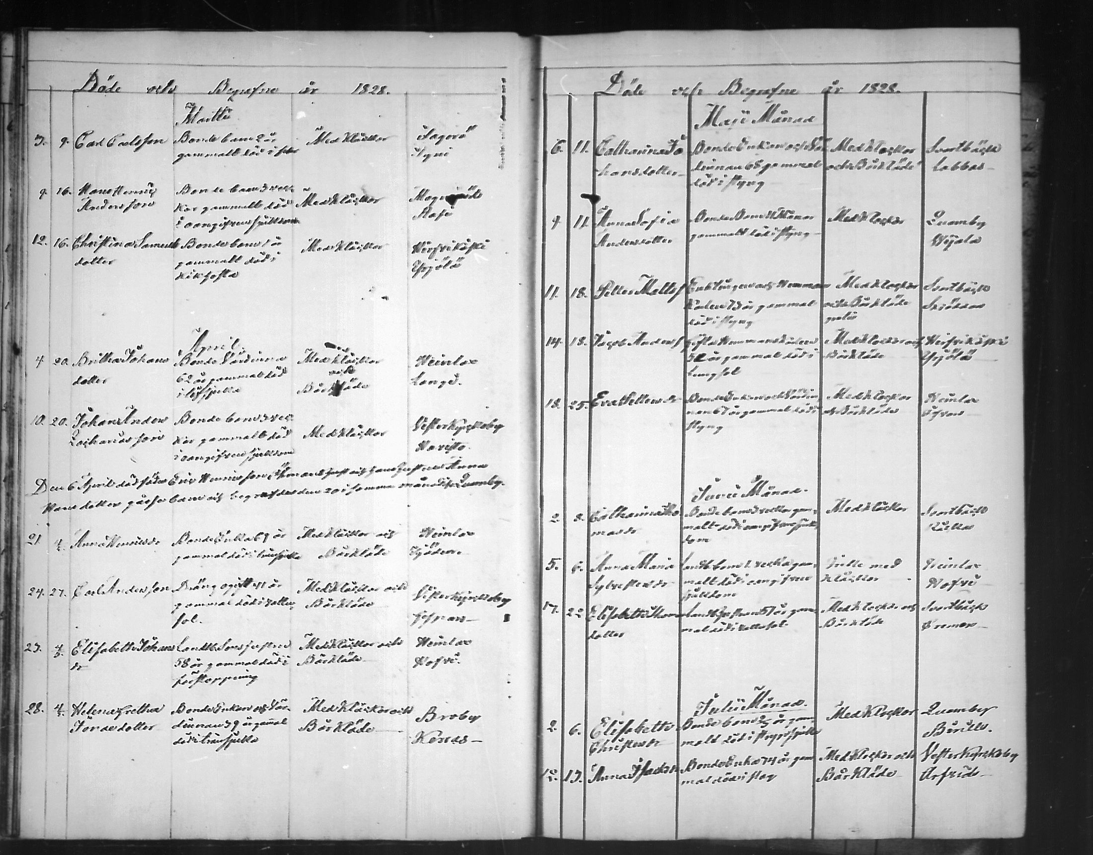 [ ../kirjat/Kirkonkirjat/pyhtaa/kuolleet_1824-1889_mko330-335/kuvat/16.jpg ]