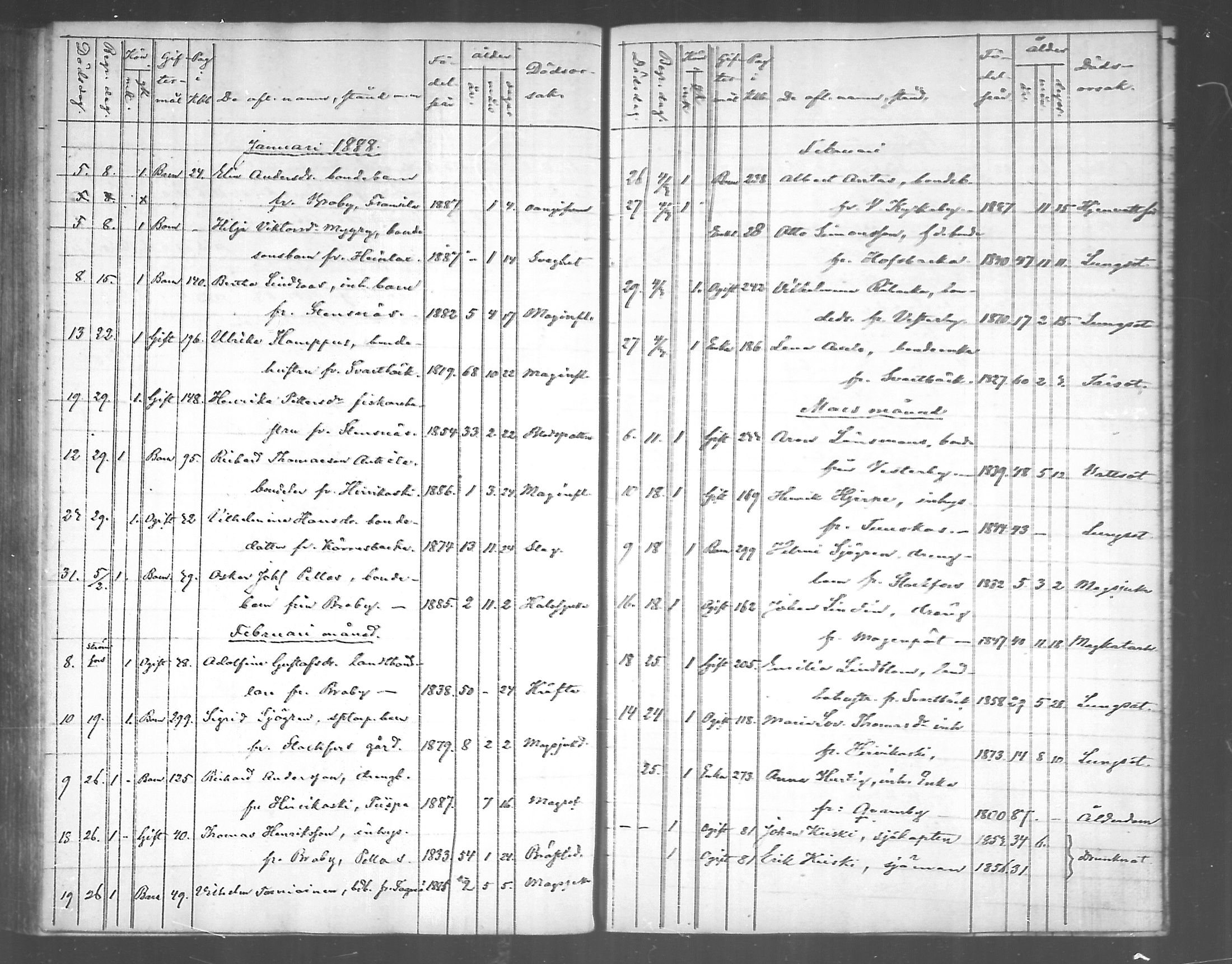 [ ../kirjat/Kirkonkirjat/pyhtaa/kuolleet_1824-1889_mko330-335/kuvat/171.jpg ]