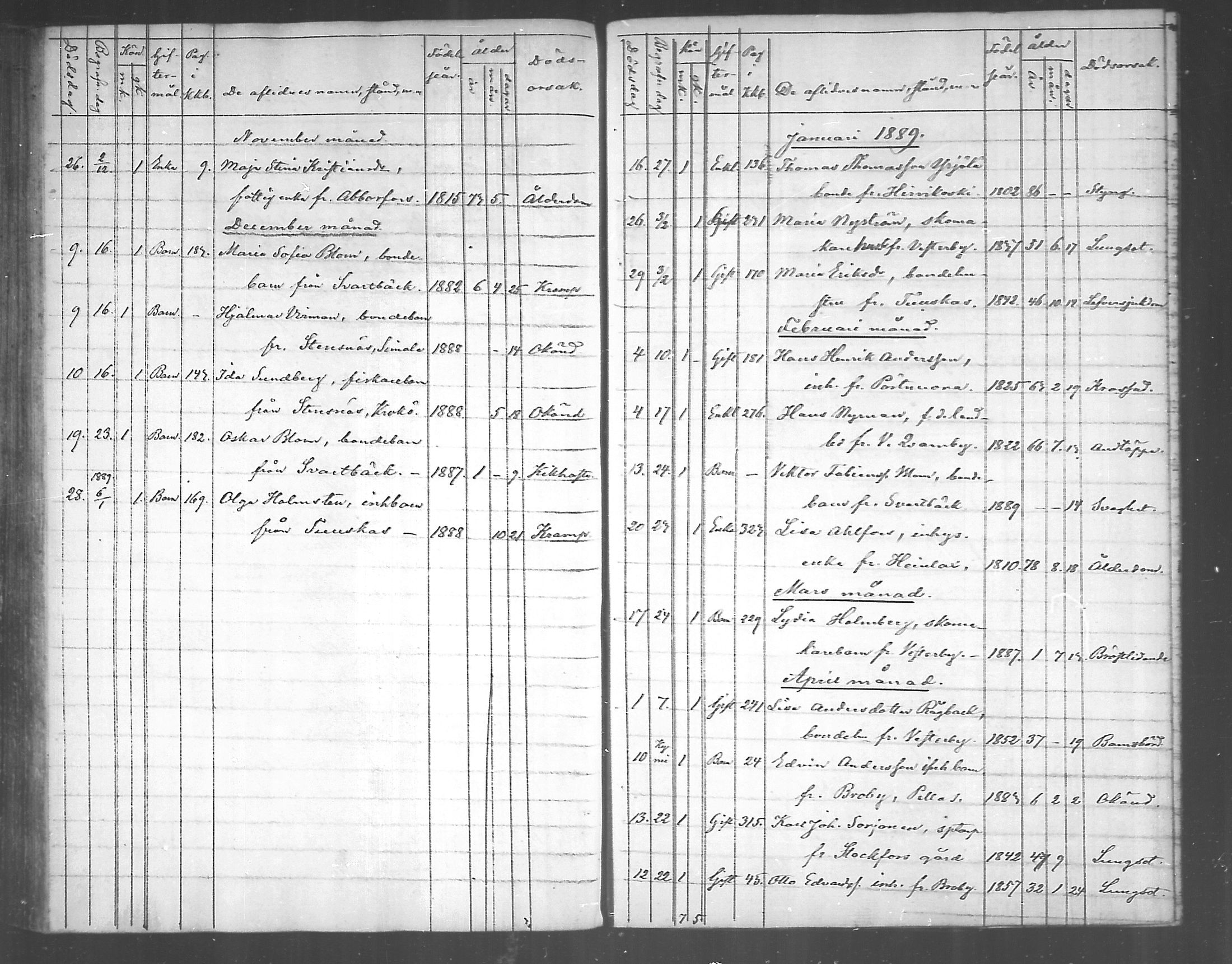 [ ../kirjat/Kirkonkirjat/pyhtaa/kuolleet_1824-1889_mko330-335/kuvat/174.jpg ]