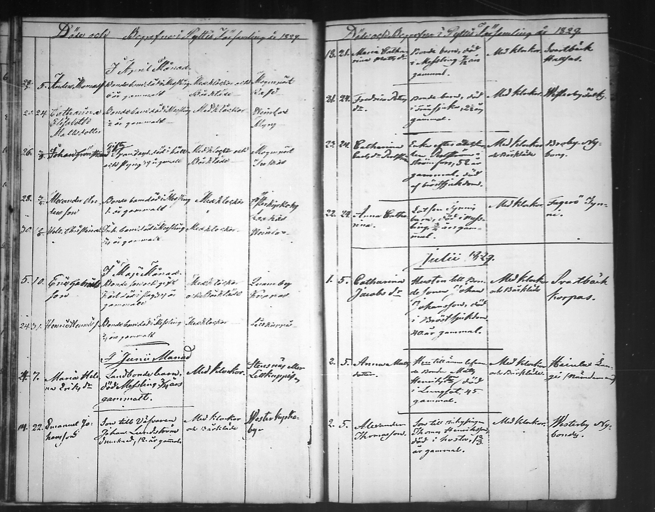 [ ../kirjat/Kirkonkirjat/pyhtaa/kuolleet_1824-1889_mko330-335/kuvat/20.jpg ]