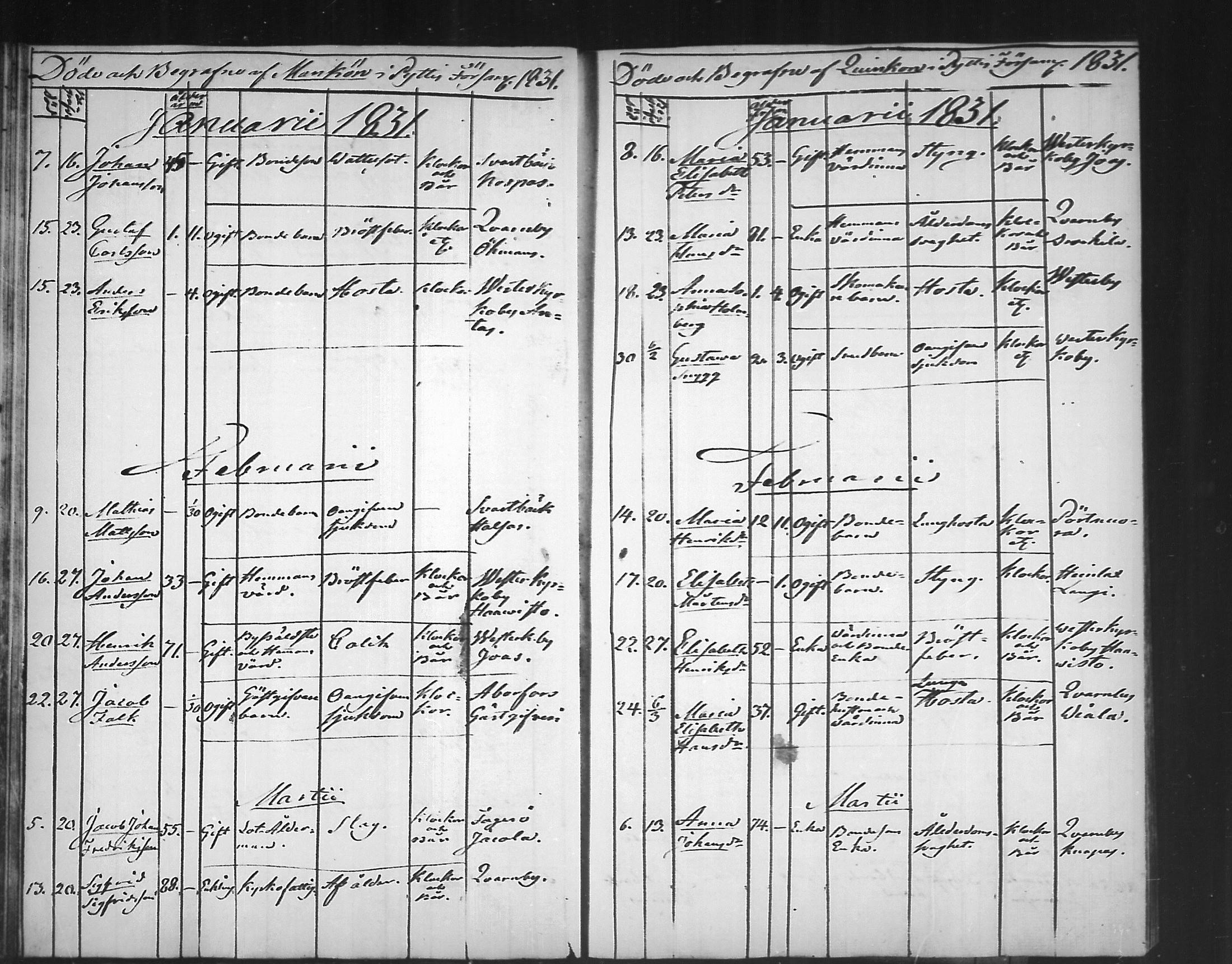 [ ../kirjat/Kirkonkirjat/pyhtaa/kuolleet_1824-1889_mko330-335/kuvat/28.jpg ]