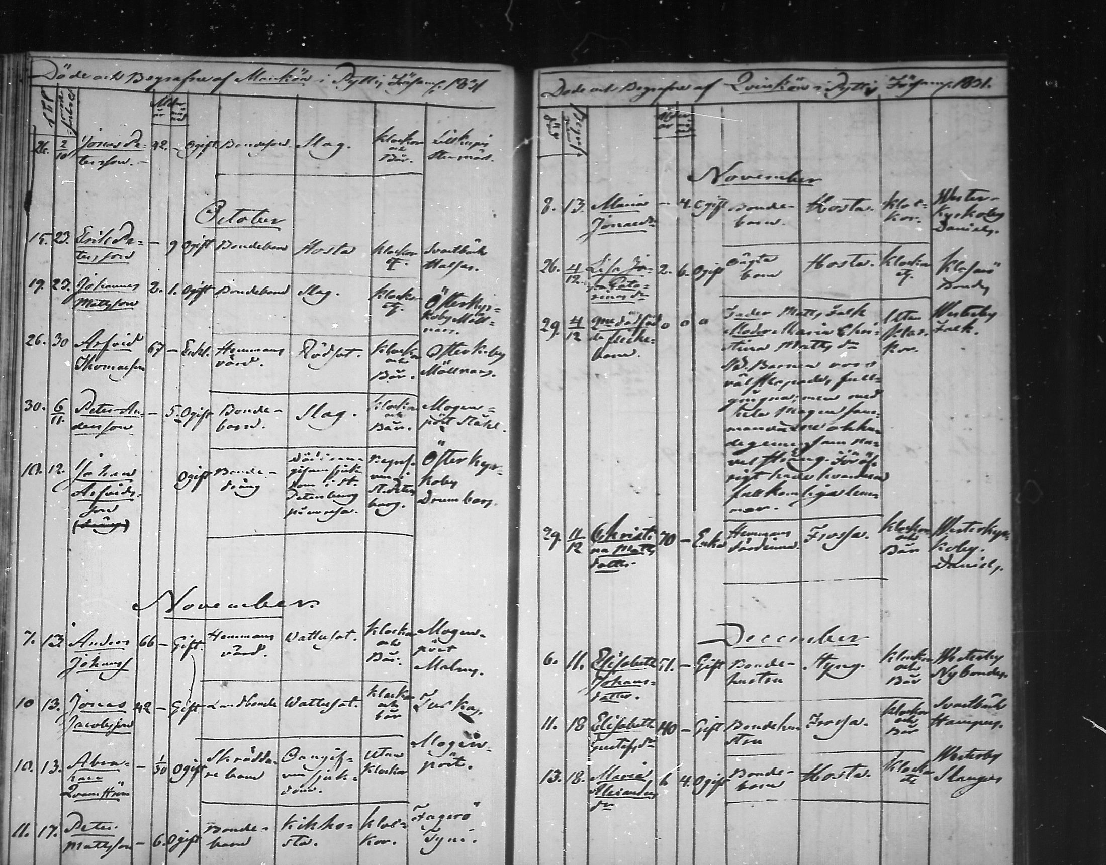 [ ../kirjat/Kirkonkirjat/pyhtaa/kuolleet_1824-1889_mko330-335/kuvat/31.jpg ]