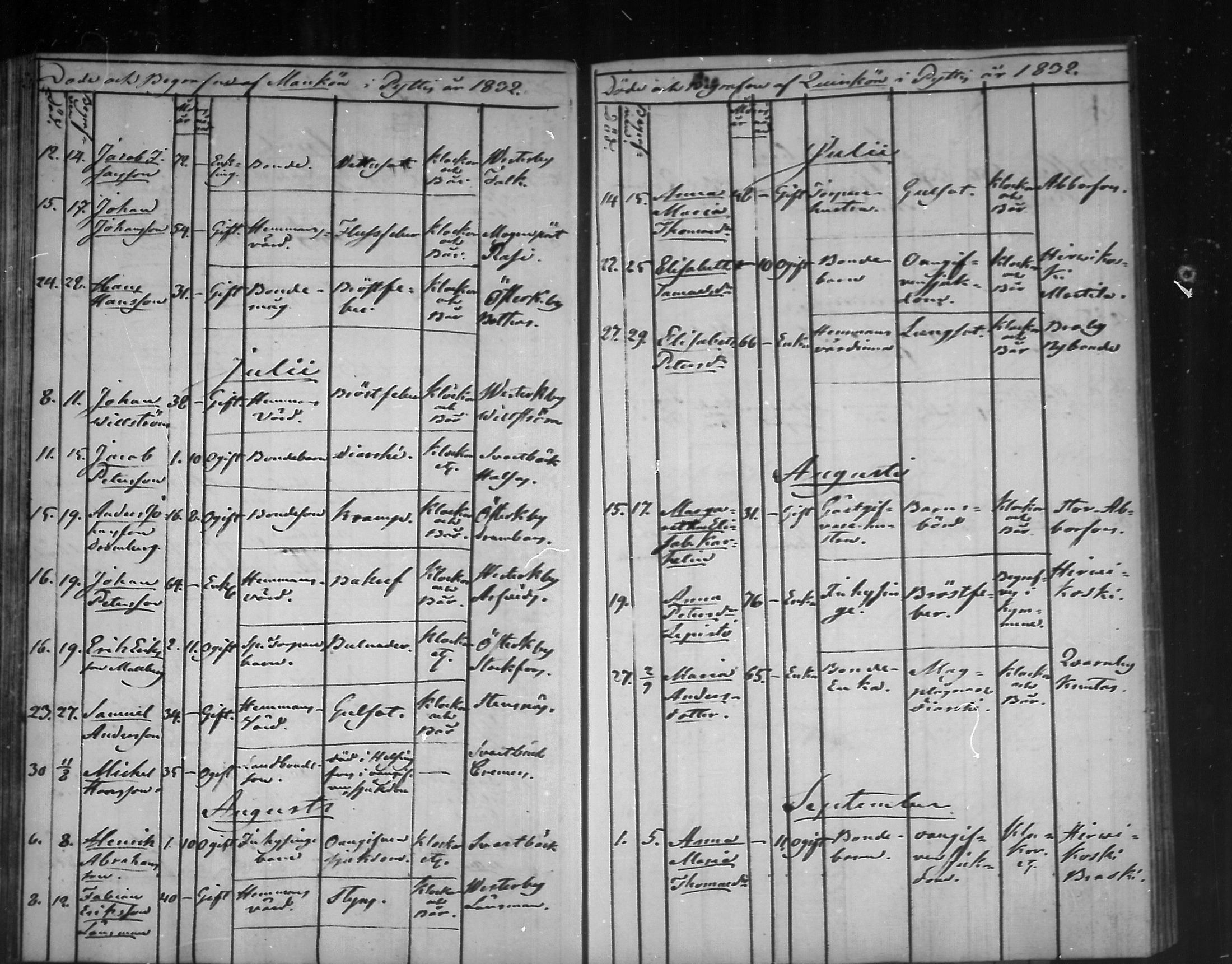 [ ../kirjat/Kirkonkirjat/pyhtaa/kuolleet_1824-1889_mko330-335/kuvat/35.jpg ]