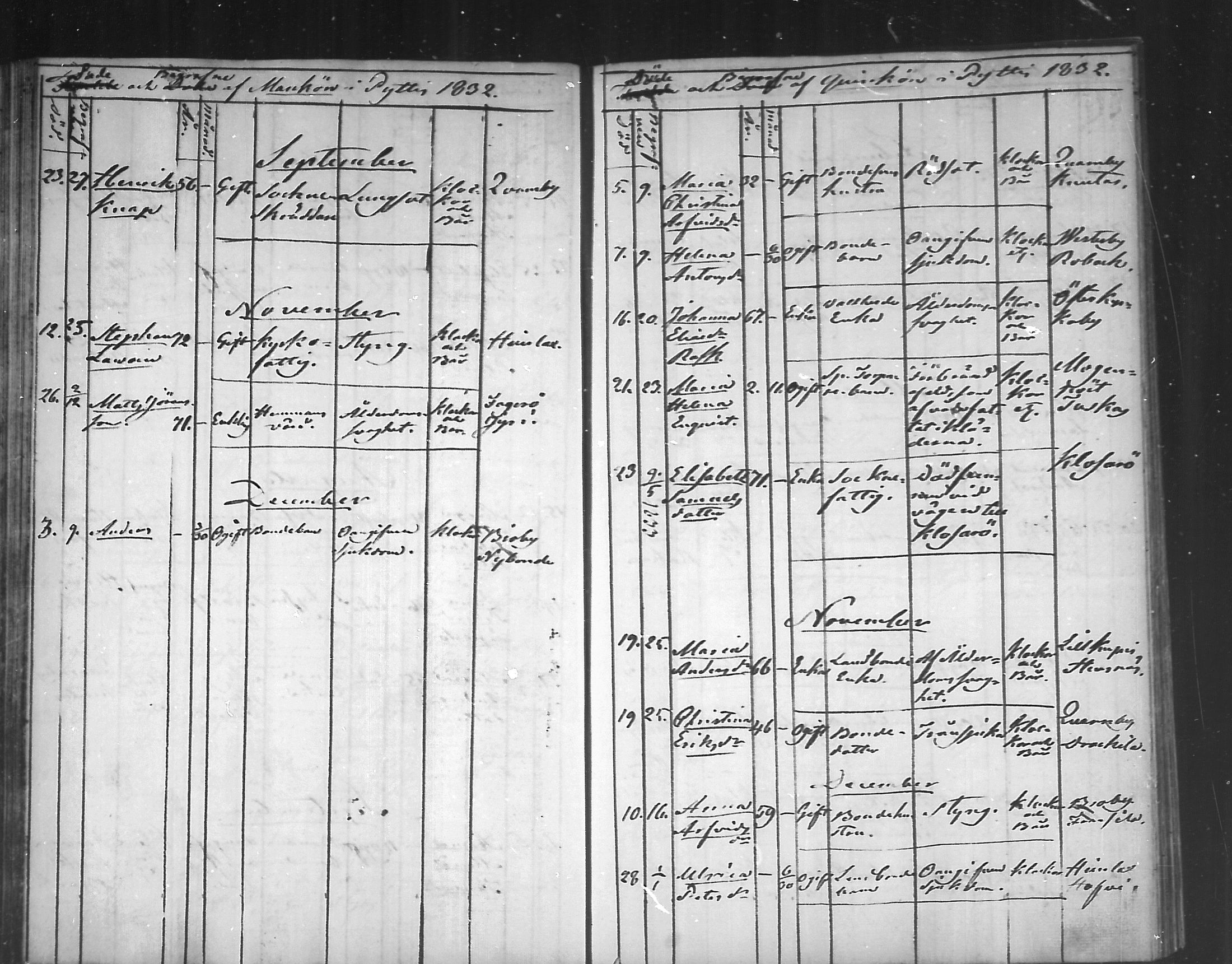 [ ../kirjat/Kirkonkirjat/pyhtaa/kuolleet_1824-1889_mko330-335/kuvat/36.jpg ]