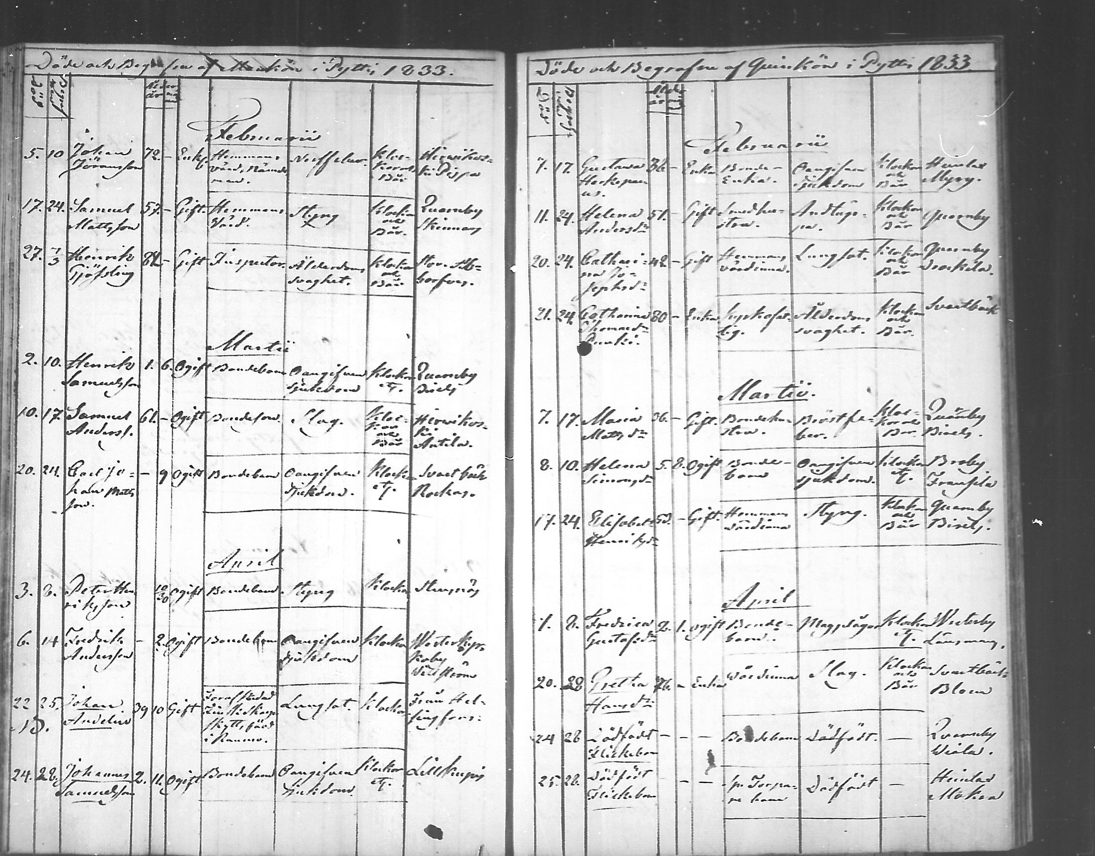 [ ../kirjat/Kirkonkirjat/pyhtaa/kuolleet_1824-1889_mko330-335/kuvat/37.jpg ]