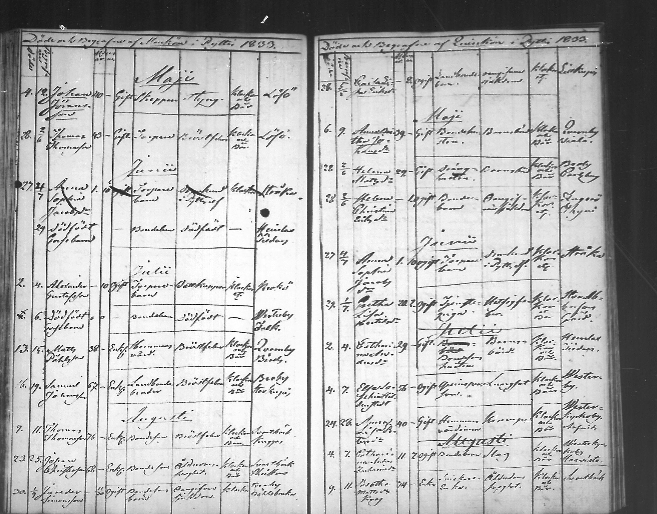 [ ../kirjat/Kirkonkirjat/pyhtaa/kuolleet_1824-1889_mko330-335/kuvat/38.jpg ]