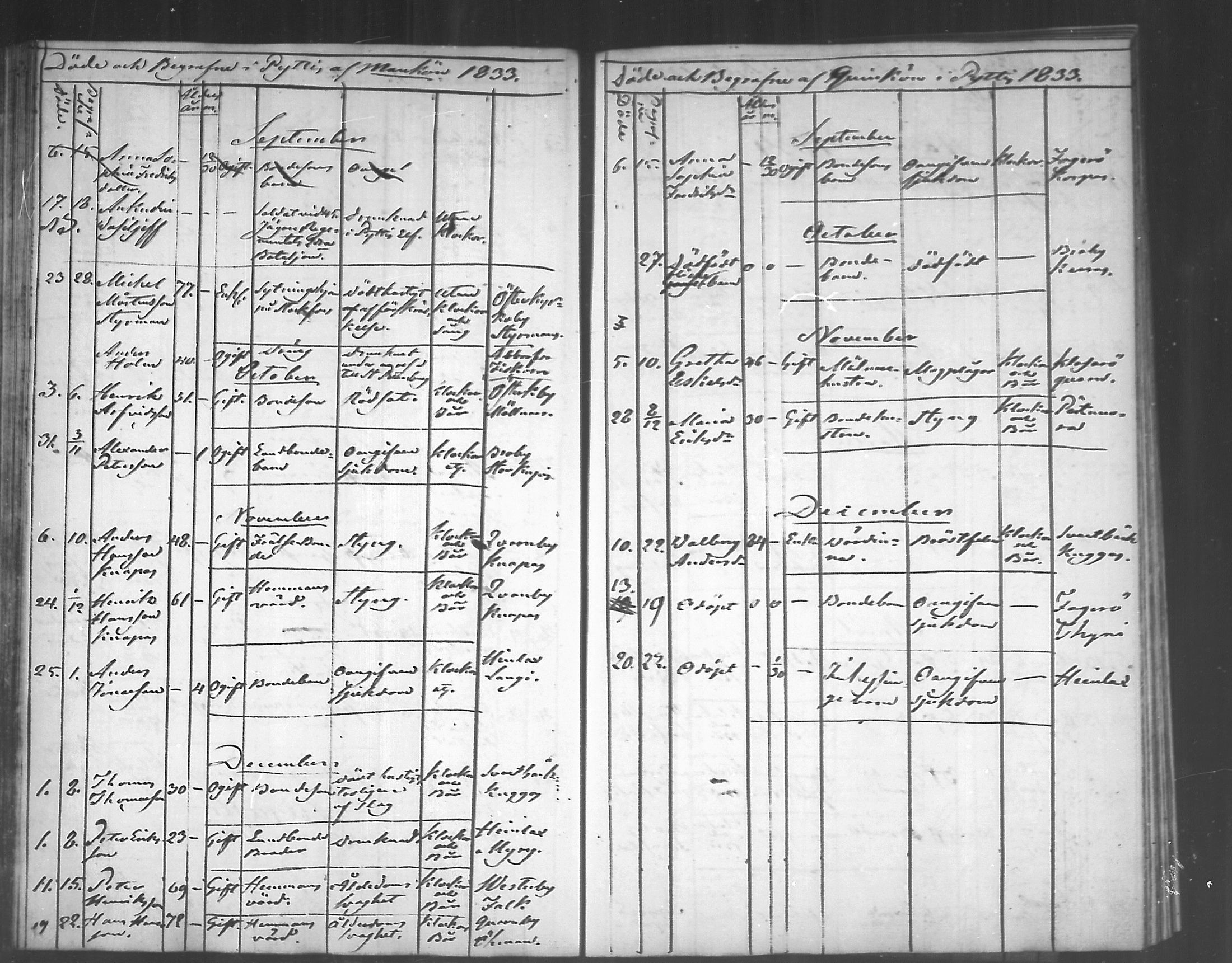 [ ../kirjat/Kirkonkirjat/pyhtaa/kuolleet_1824-1889_mko330-335/kuvat/39.jpg ]