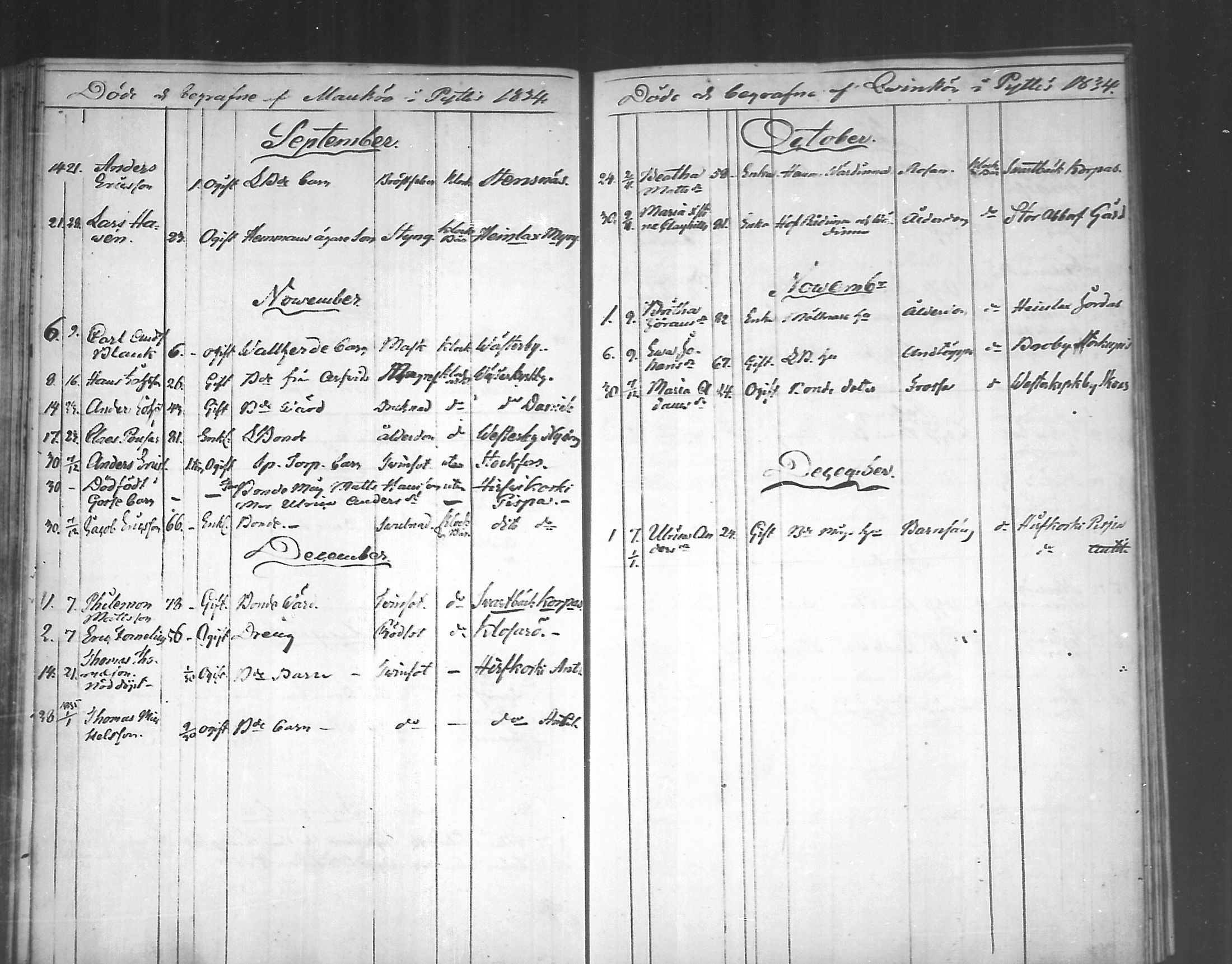 [ ../kirjat/Kirkonkirjat/pyhtaa/kuolleet_1824-1889_mko330-335/kuvat/42.jpg ]