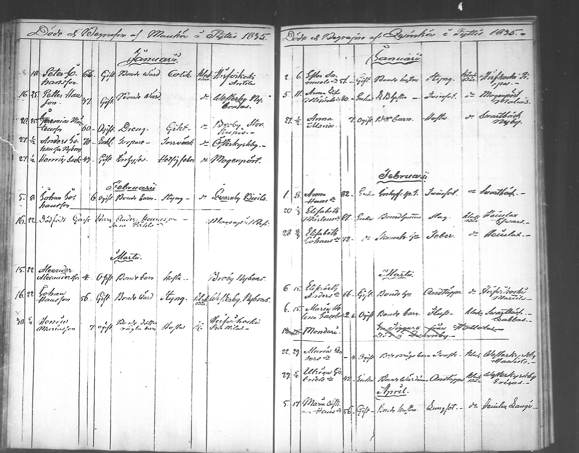 [ ../kirjat/Kirkonkirjat/pyhtaa/kuolleet_1824-1889_mko330-335/kuvat/43.jpg ]