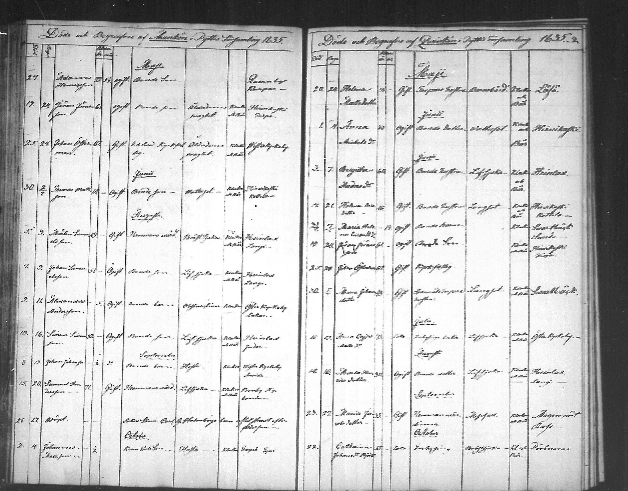 [ ../kirjat/Kirkonkirjat/pyhtaa/kuolleet_1824-1889_mko330-335/kuvat/44.jpg ]