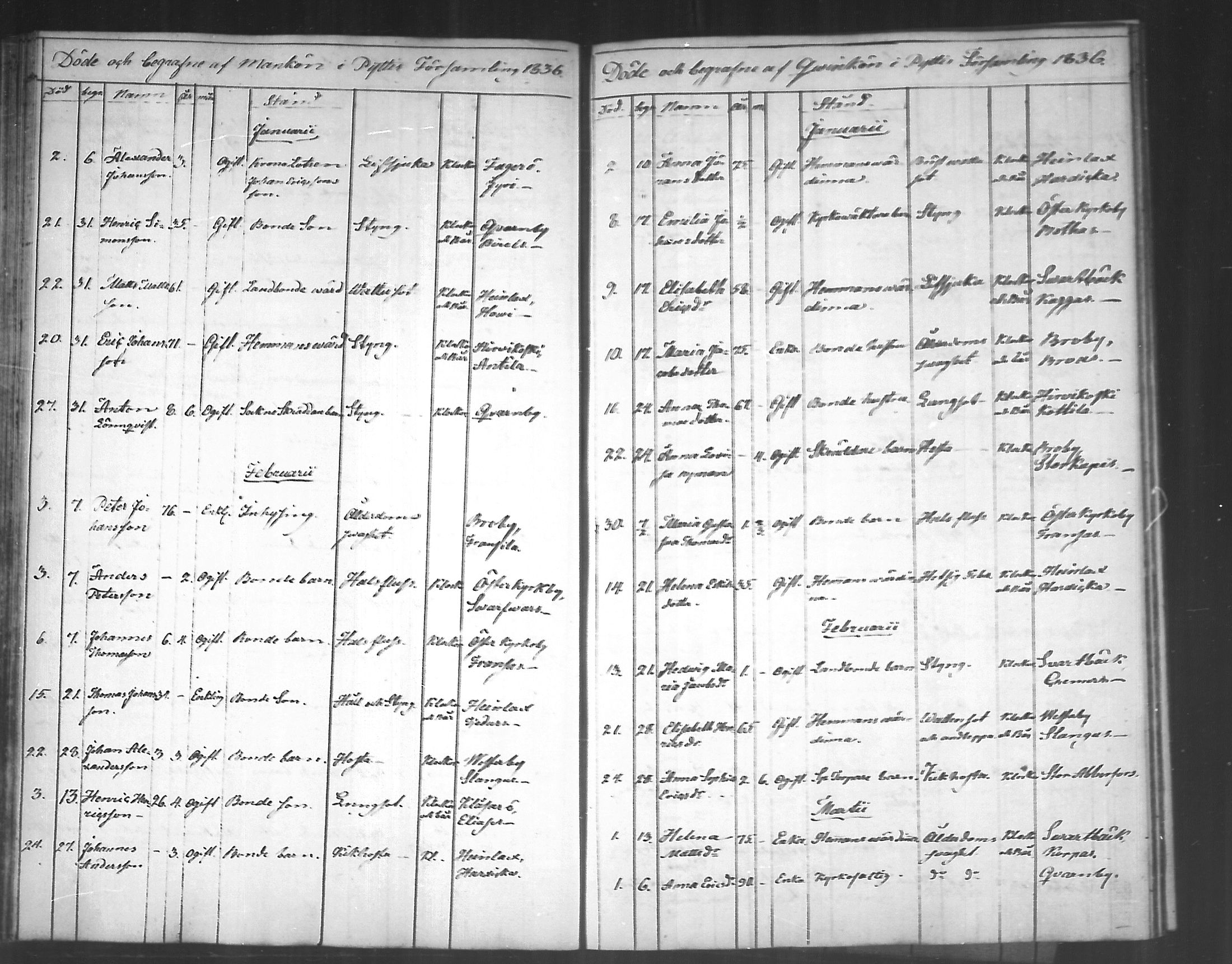 [ ../kirjat/Kirkonkirjat/pyhtaa/kuolleet_1824-1889_mko330-335/kuvat/46.jpg ]
