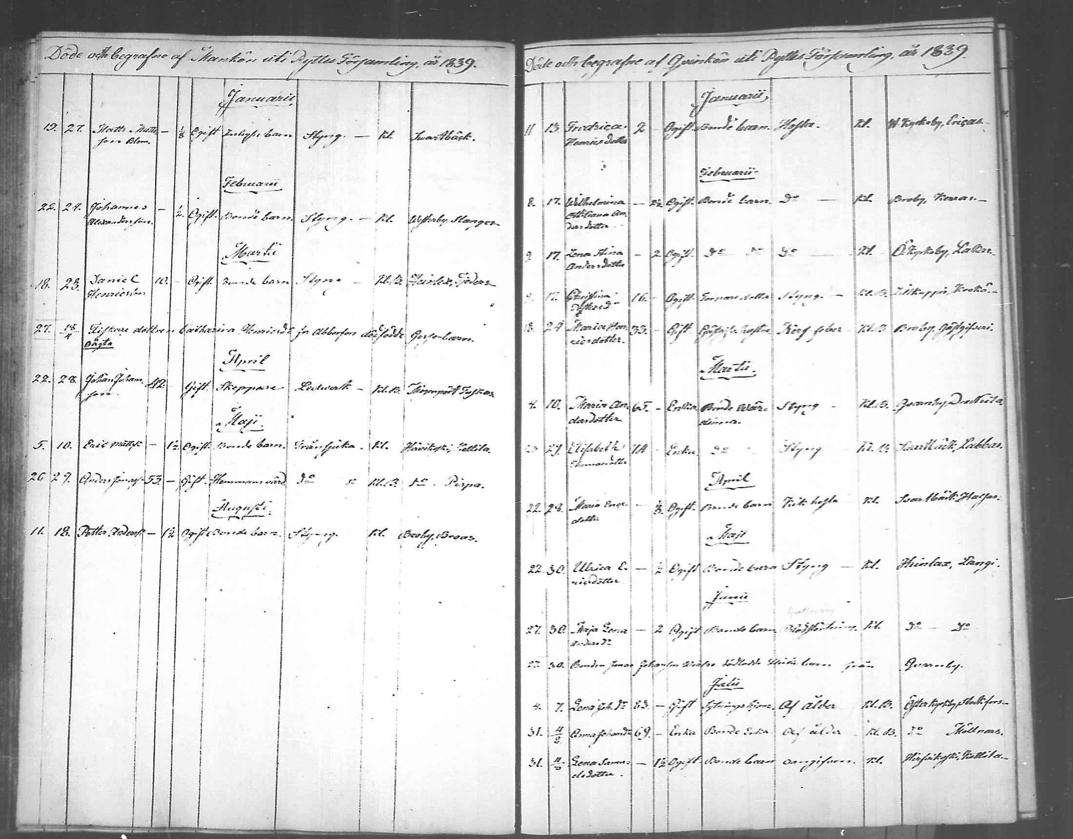 [ ../kirjat/Kirkonkirjat/pyhtaa/kuolleet_1824-1889_mko330-335/kuvat/58.jpg ]