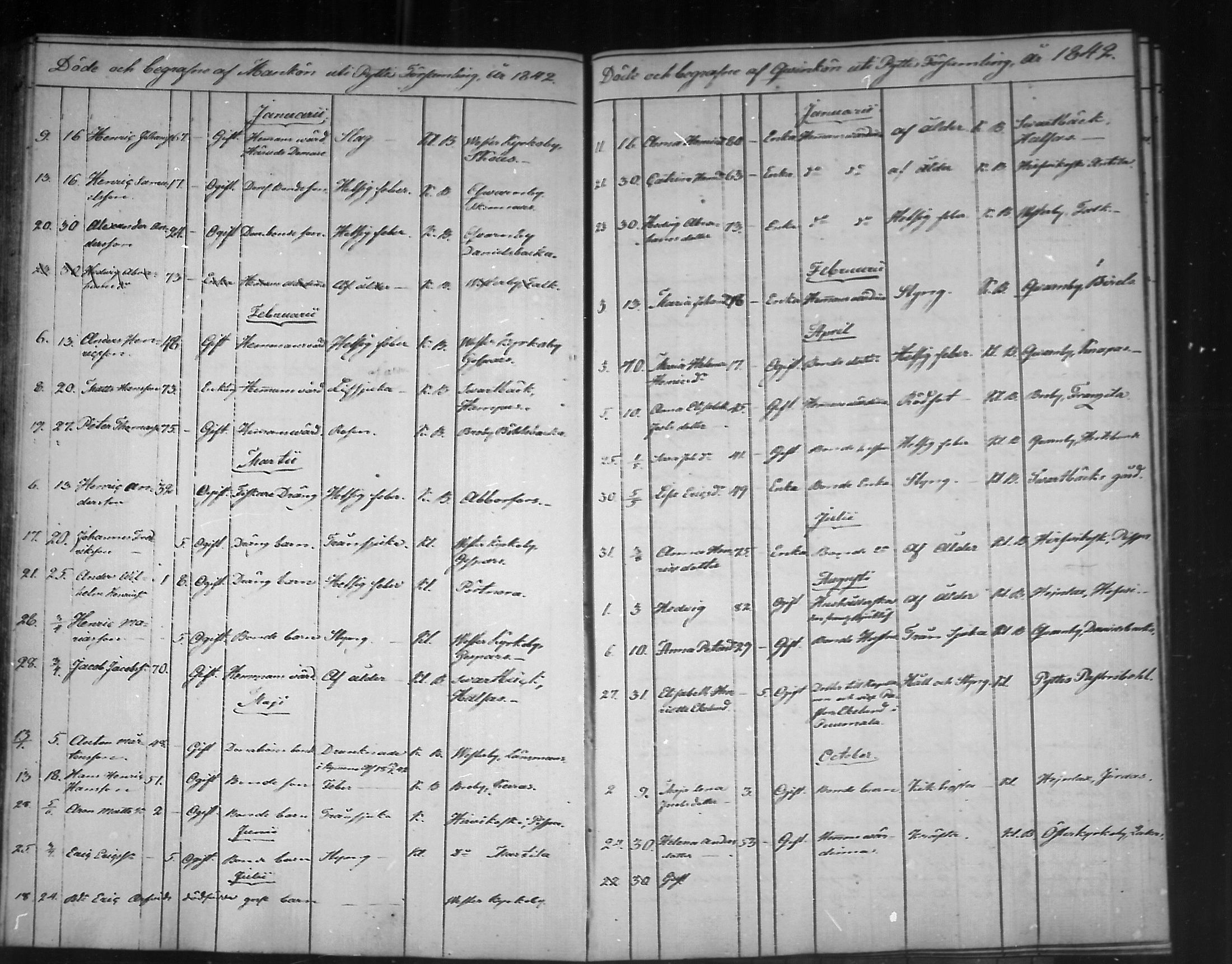 [ ../kirjat/Kirkonkirjat/pyhtaa/kuolleet_1824-1889_mko330-335/kuvat/64.jpg ]