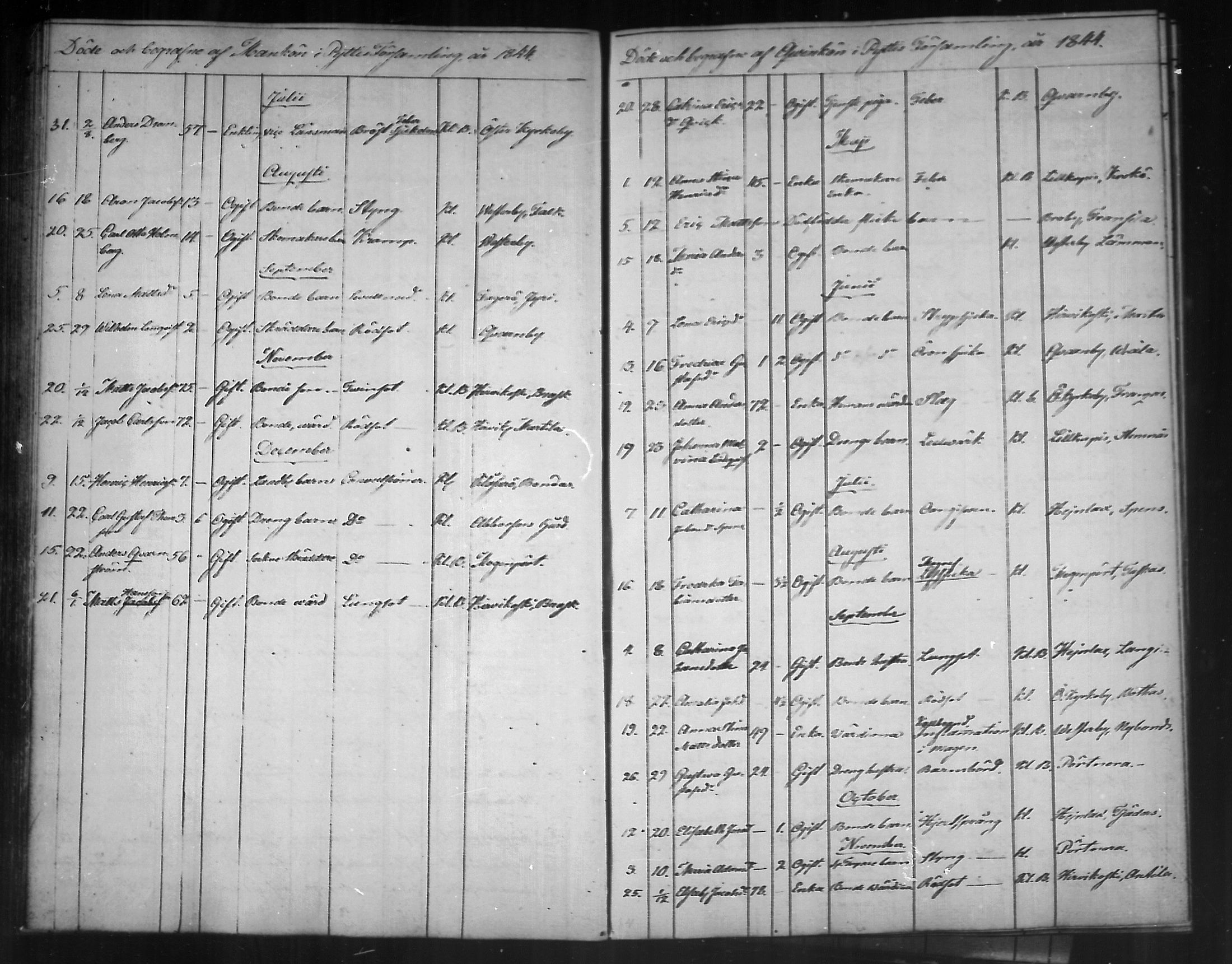 [ ../kirjat/Kirkonkirjat/pyhtaa/kuolleet_1824-1889_mko330-335/kuvat/69.jpg ]