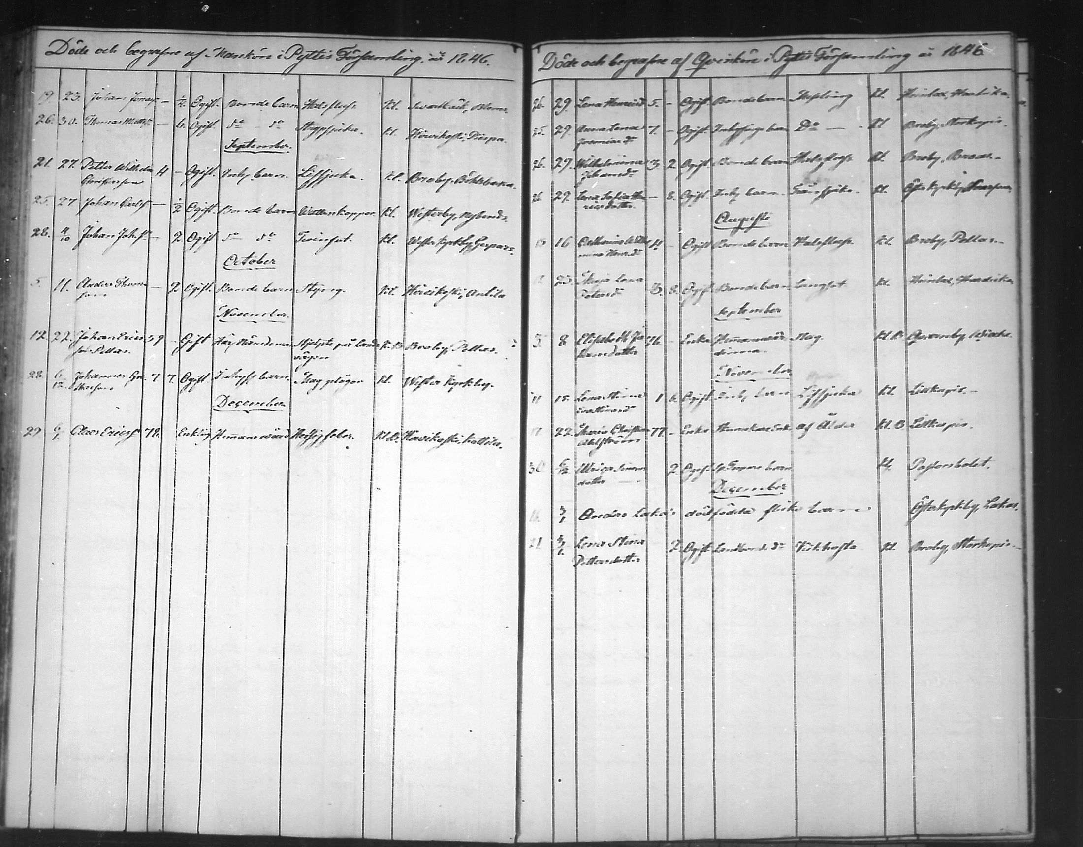 [ ../kirjat/Kirkonkirjat/pyhtaa/kuolleet_1824-1889_mko330-335/kuvat/73.jpg ]