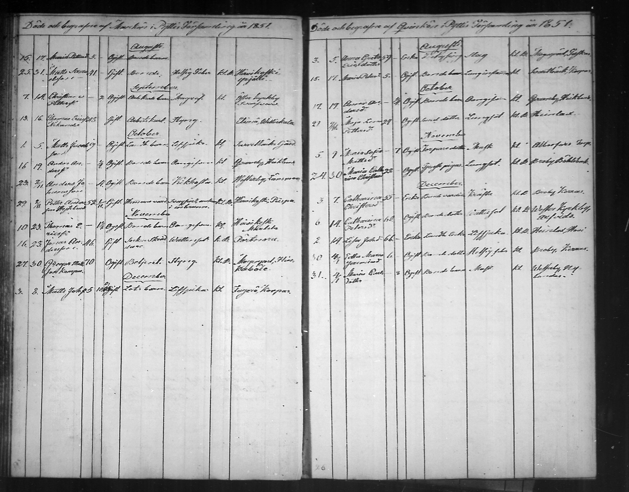 [ ../kirjat/Kirkonkirjat/pyhtaa/kuolleet_1824-1889_mko330-335/kuvat/83.jpg ]