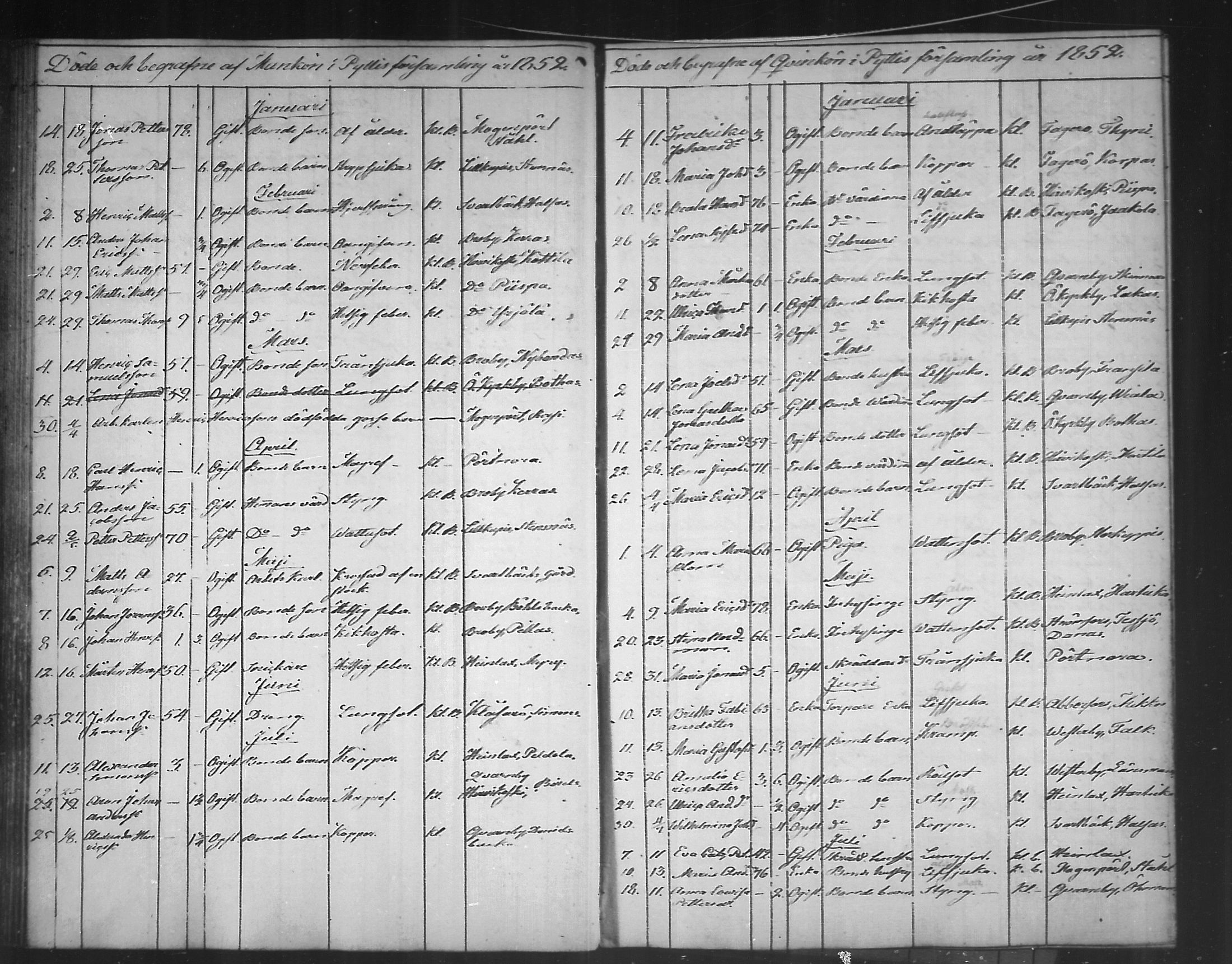 [ ../kirjat/Kirkonkirjat/pyhtaa/kuolleet_1824-1889_mko330-335/kuvat/84.jpg ]