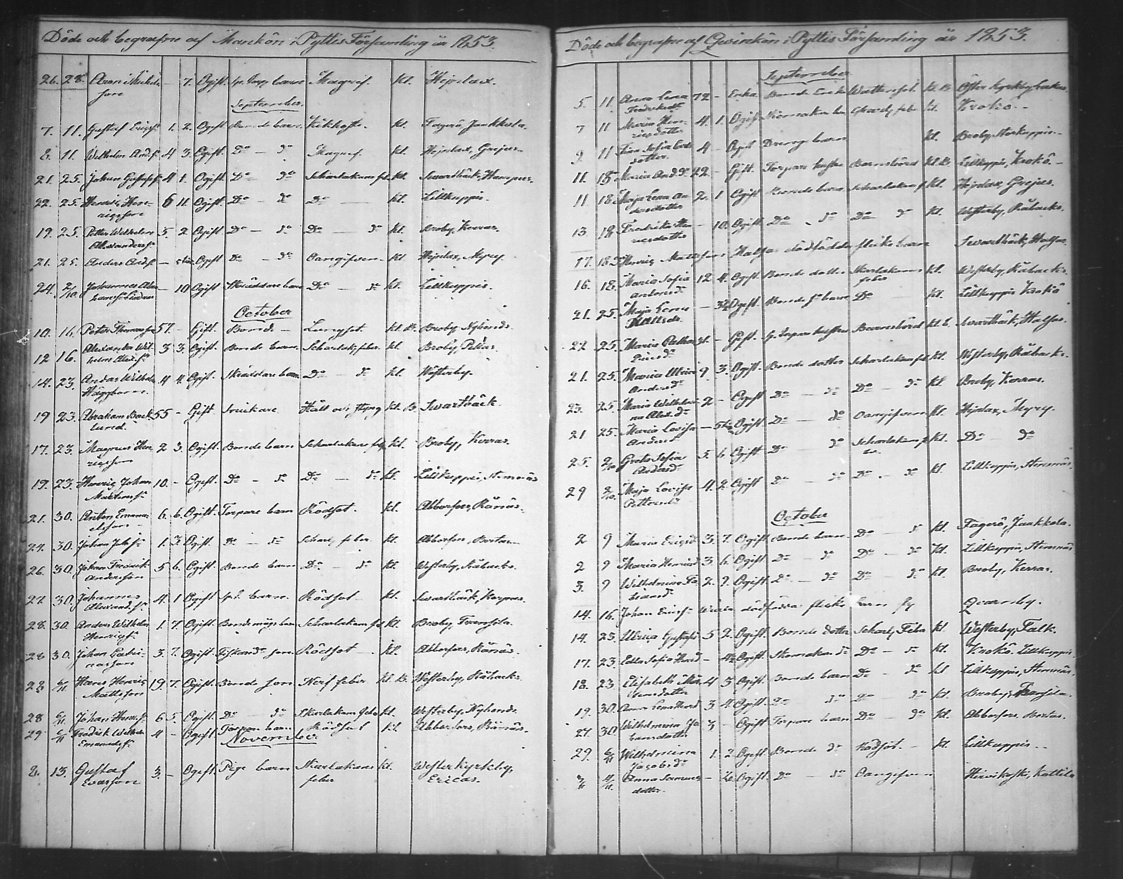 [ ../kirjat/Kirkonkirjat/pyhtaa/kuolleet_1824-1889_mko330-335/kuvat/88.jpg ]