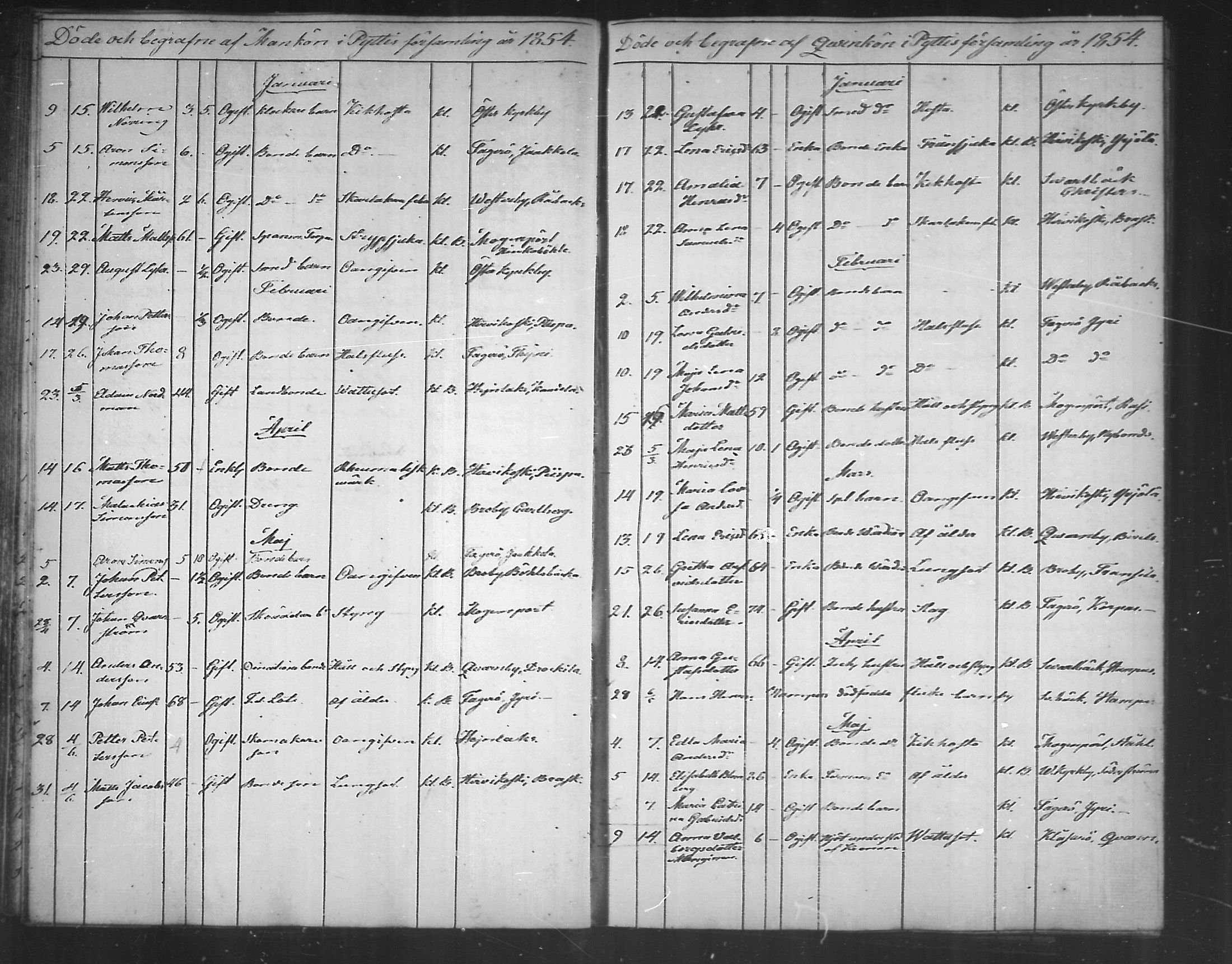 [ ../kirjat/Kirkonkirjat/pyhtaa/kuolleet_1824-1889_mko330-335/kuvat/90.jpg ]