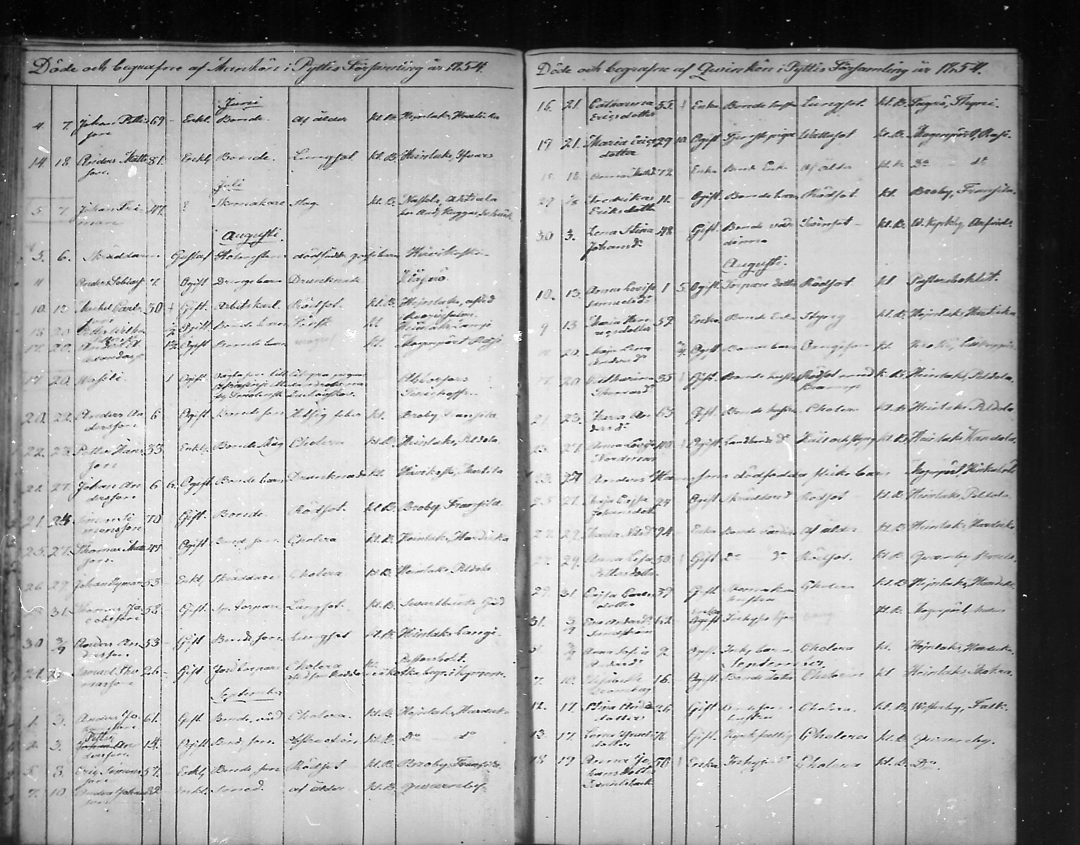 [ ../kirjat/Kirkonkirjat/pyhtaa/kuolleet_1824-1889_mko330-335/kuvat/91.jpg ]