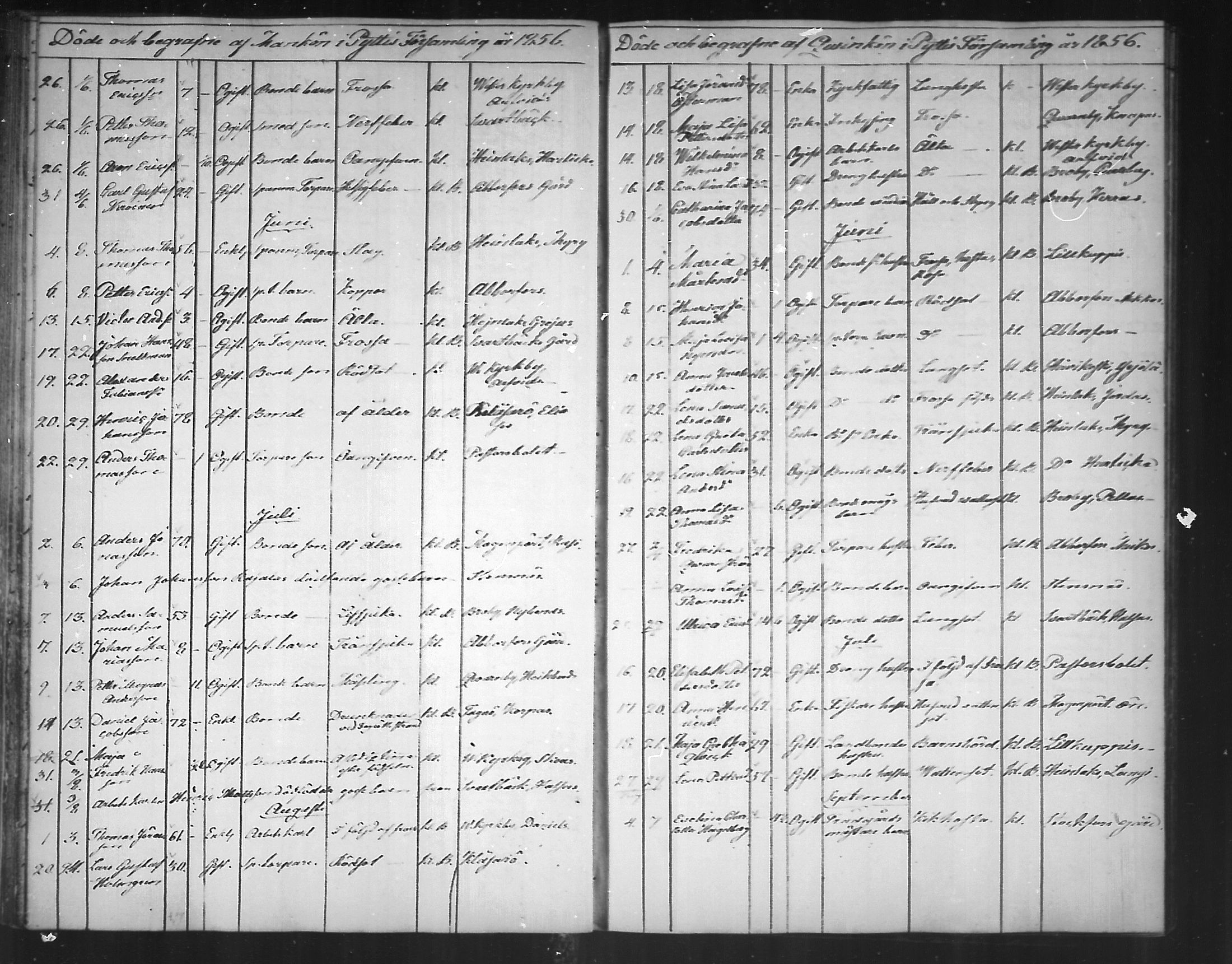 [ ../kirjat/Kirkonkirjat/pyhtaa/kuolleet_1824-1889_mko330-335/kuvat/97.jpg ]