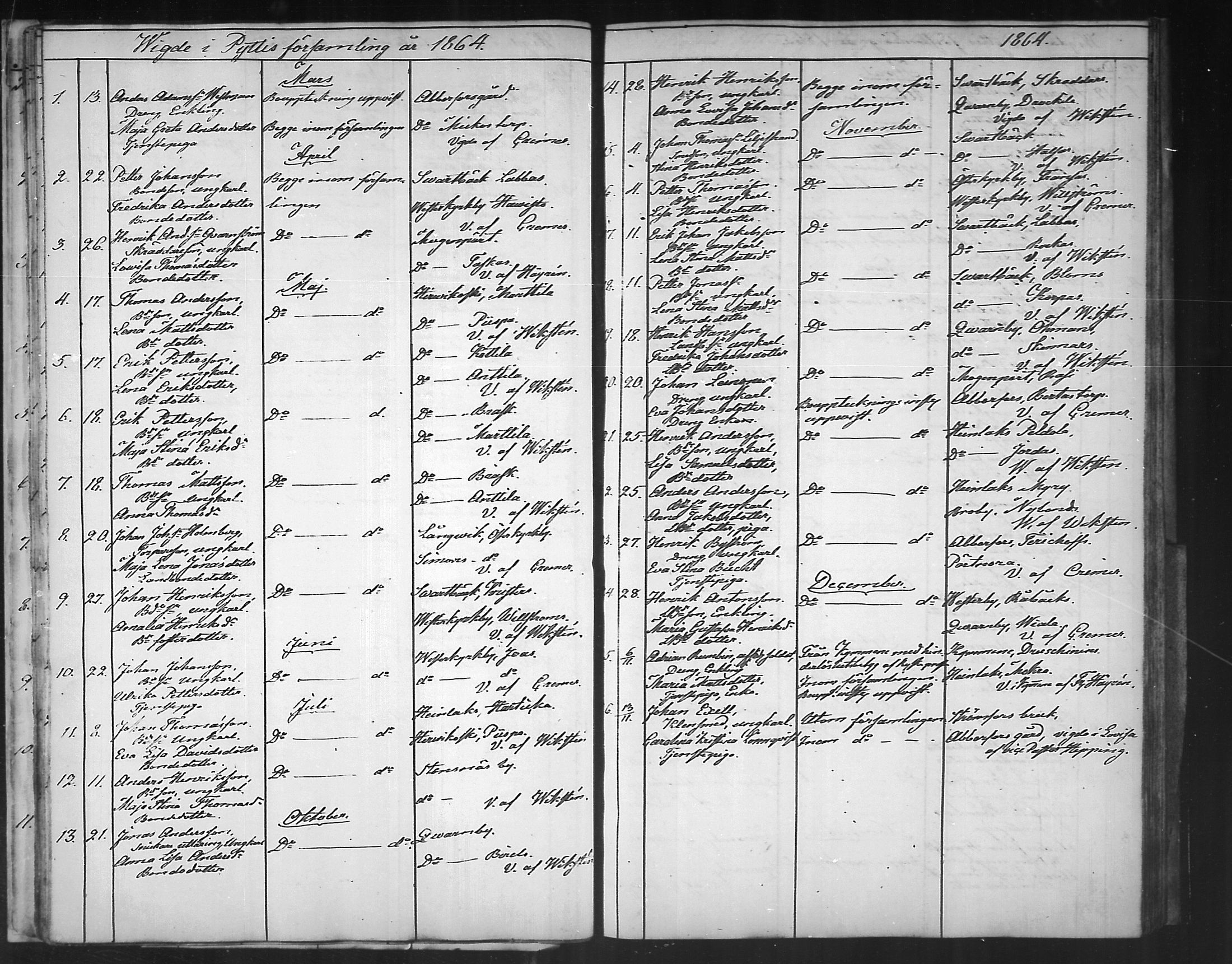 [ ../kirjat/Kirkonkirjat/pyhtaa/vihityt_1842-1890_mko313-315/kuvat/25.jpg ]