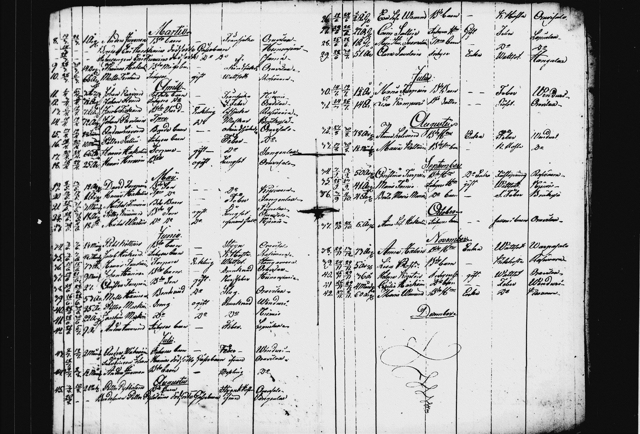 [ ../kirjat/Kirkonkirjat/raakkyla/kuolleet_1824-1832_tk2181/kuvat/18.jpg ]