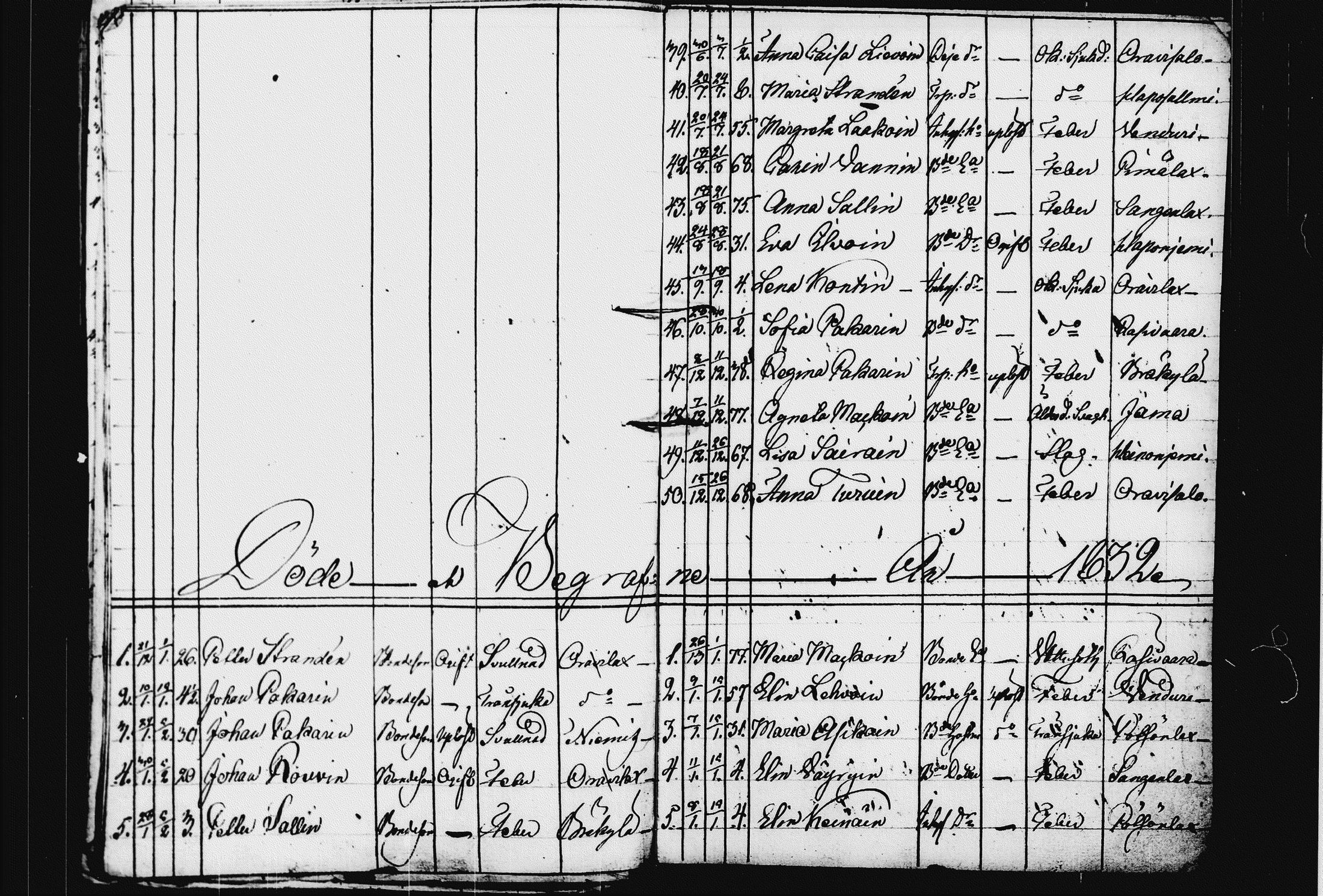 [ ../kirjat/Kirkonkirjat/raakkyla/kuolleet_1824-1832_tk2181/kuvat/25.jpg ]