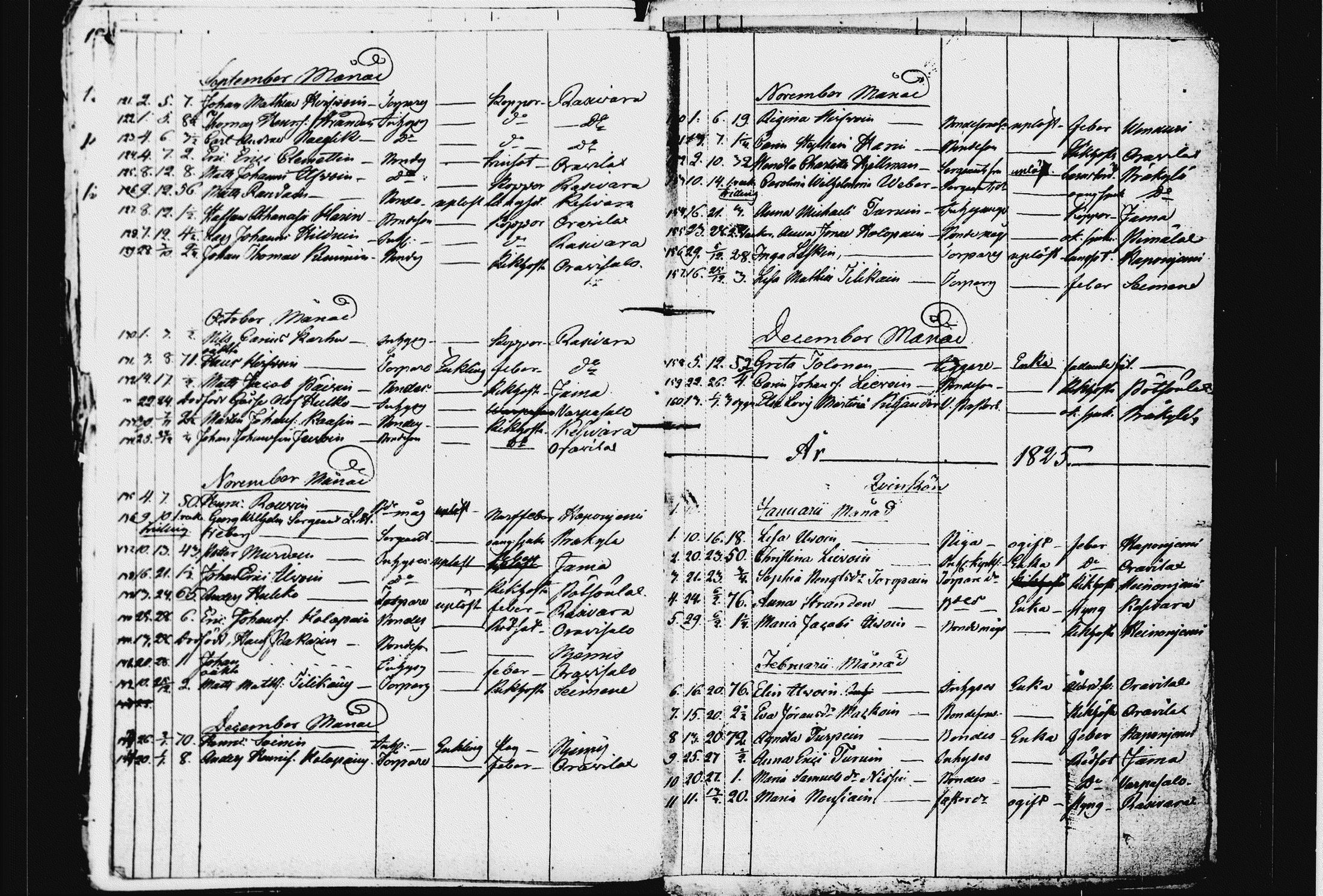 [ ../kirjat/Kirkonkirjat/raakkyla/kuolleet_1824-1832_tk2181/kuvat/7.jpg ]