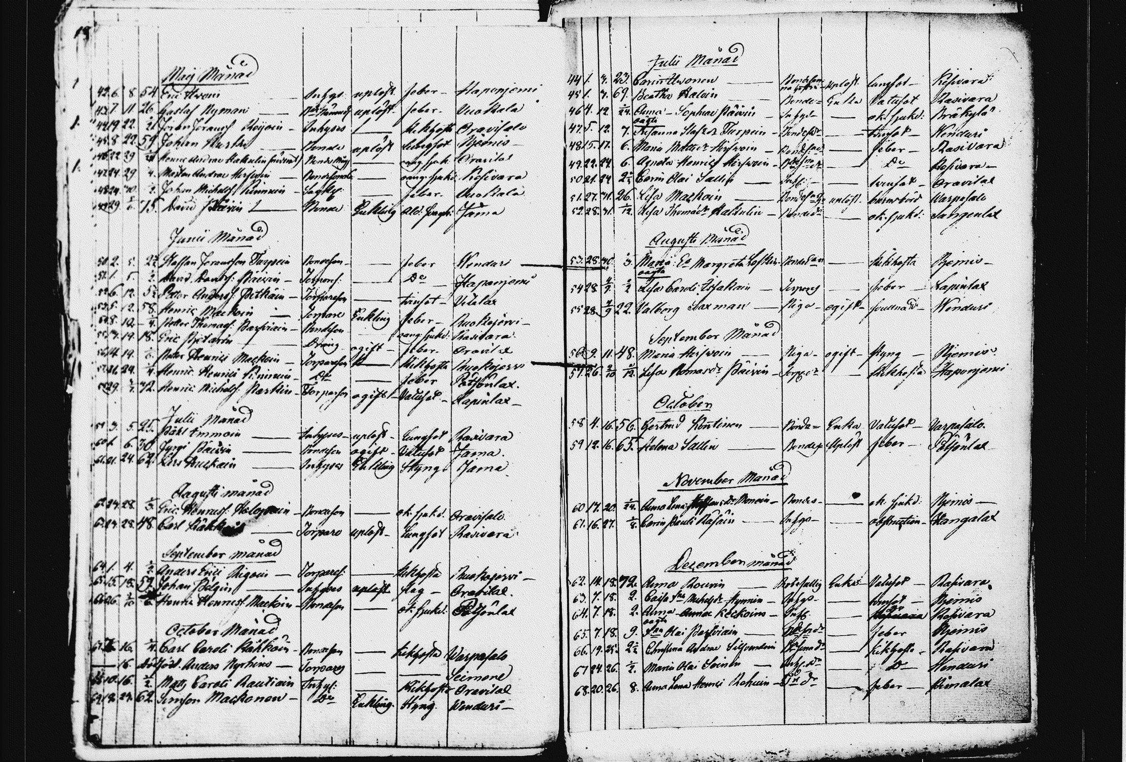 [ ../kirjat/Kirkonkirjat/raakkyla/kuolleet_1824-1832_tk2181/kuvat/9.jpg ]