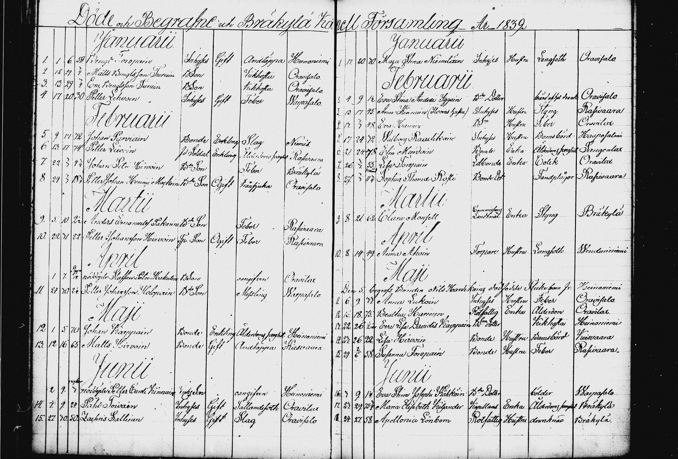 [ ../kirjat/Kirkonkirjat/raakkyla/kuolleet_1833-1857_tk2181/kuvat/14.jpg ]