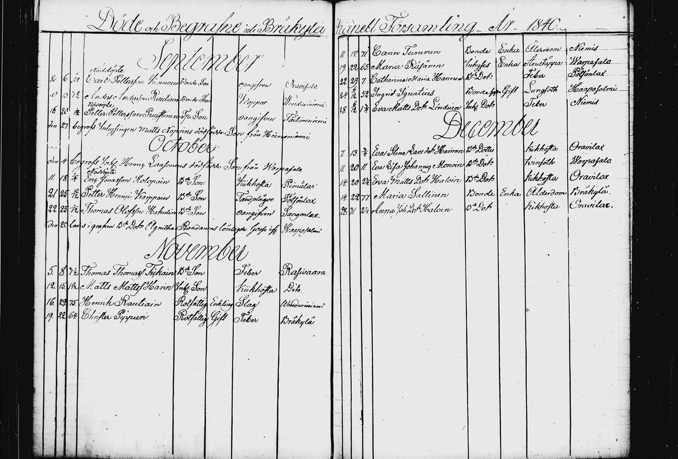 [ ../kirjat/Kirkonkirjat/raakkyla/kuolleet_1833-1857_tk2181/kuvat/18.jpg ]
