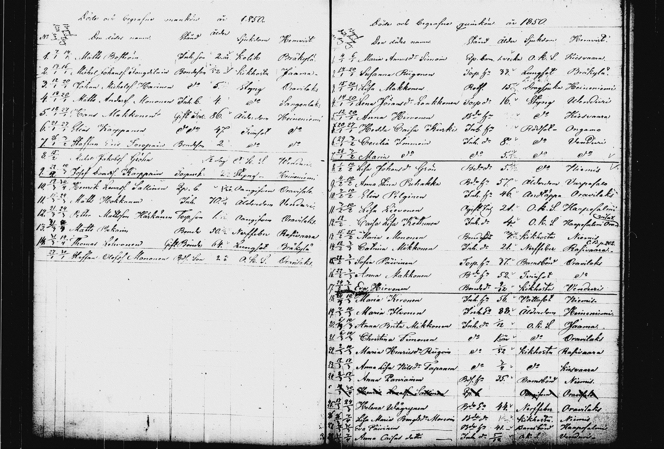 [ ../kirjat/Kirkonkirjat/raakkyla/kuolleet_1833-1857_tk2181/kuvat/38.jpg ]