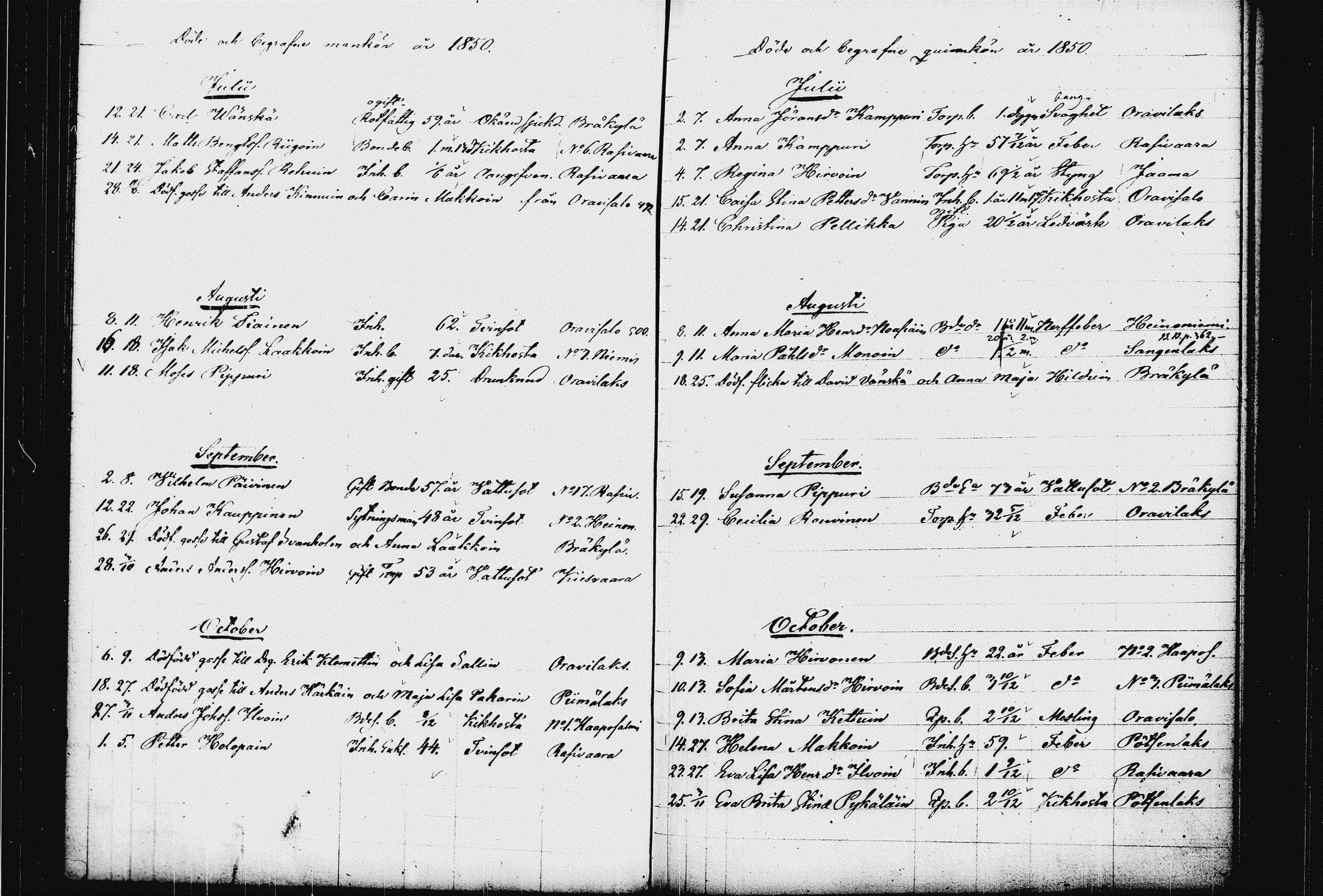 [ ../kirjat/Kirkonkirjat/raakkyla/kuolleet_1833-1857_tk2181/kuvat/40.jpg ]