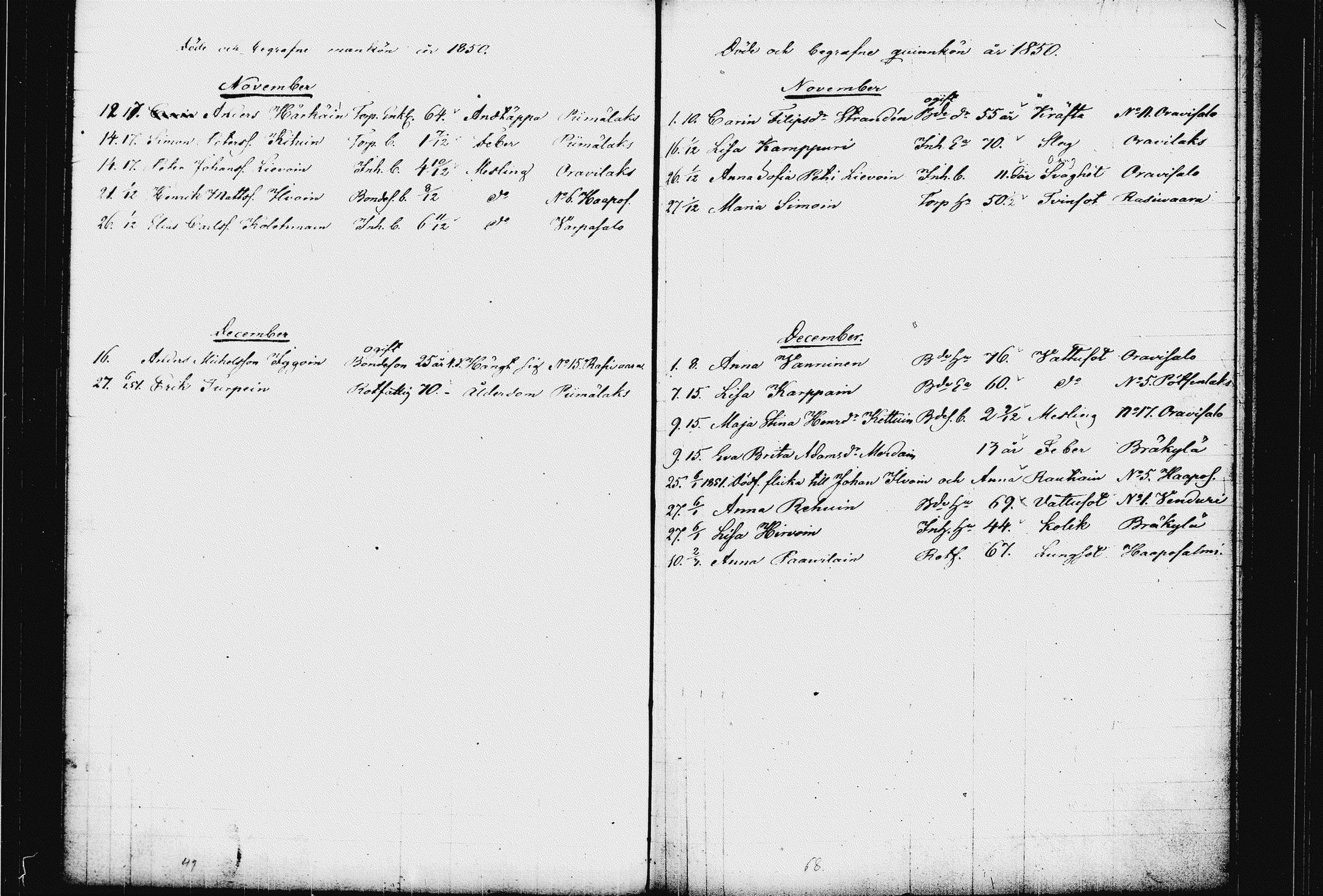 [ ../kirjat/Kirkonkirjat/raakkyla/kuolleet_1833-1857_tk2181/kuvat/41.jpg ]
