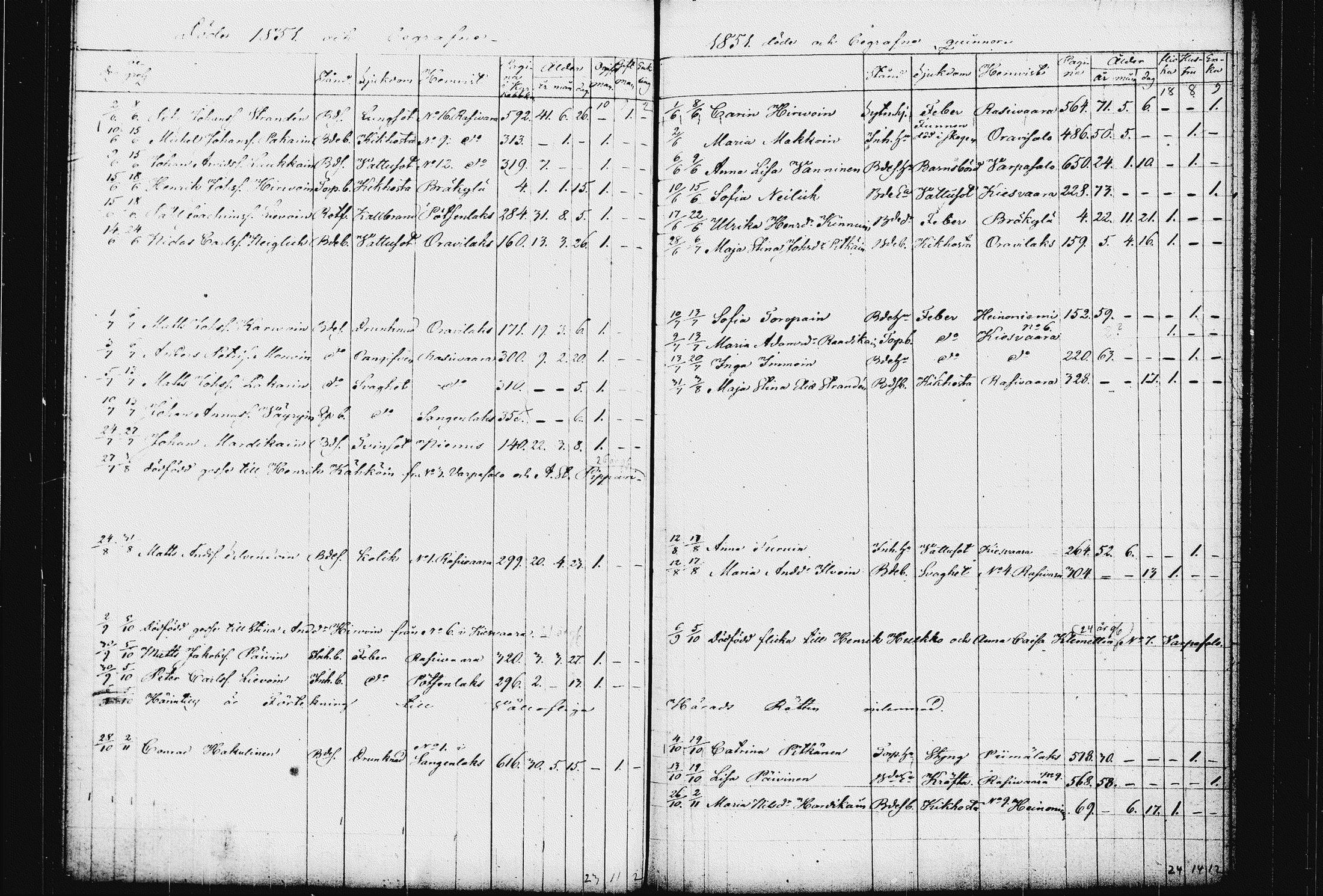 [ ../kirjat/Kirkonkirjat/raakkyla/kuolleet_1833-1857_tk2181/kuvat/44.jpg ]