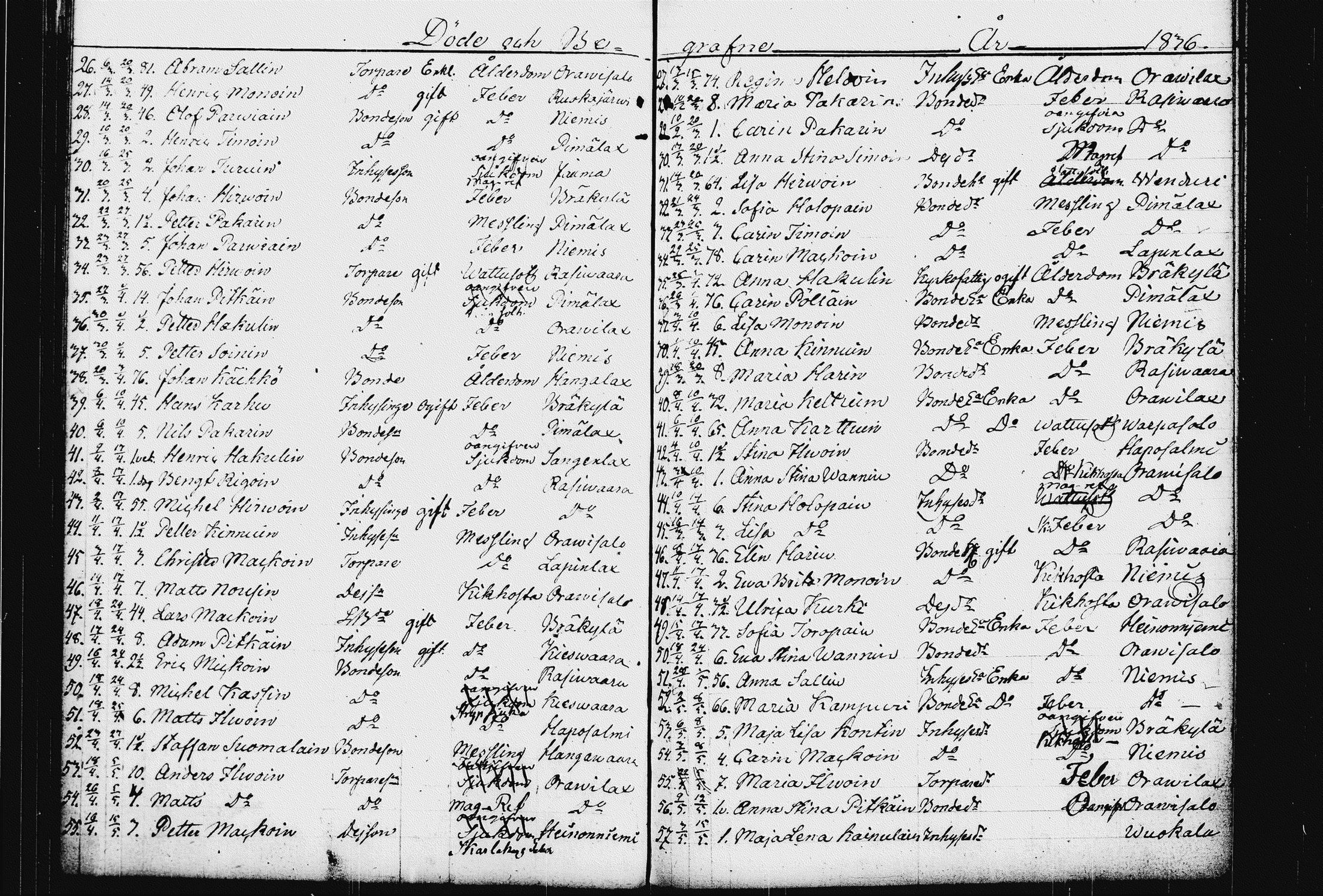 [ ../kirjat/Kirkonkirjat/raakkyla/kuolleet_1833-1857_tk2181/kuvat/7.jpg ]