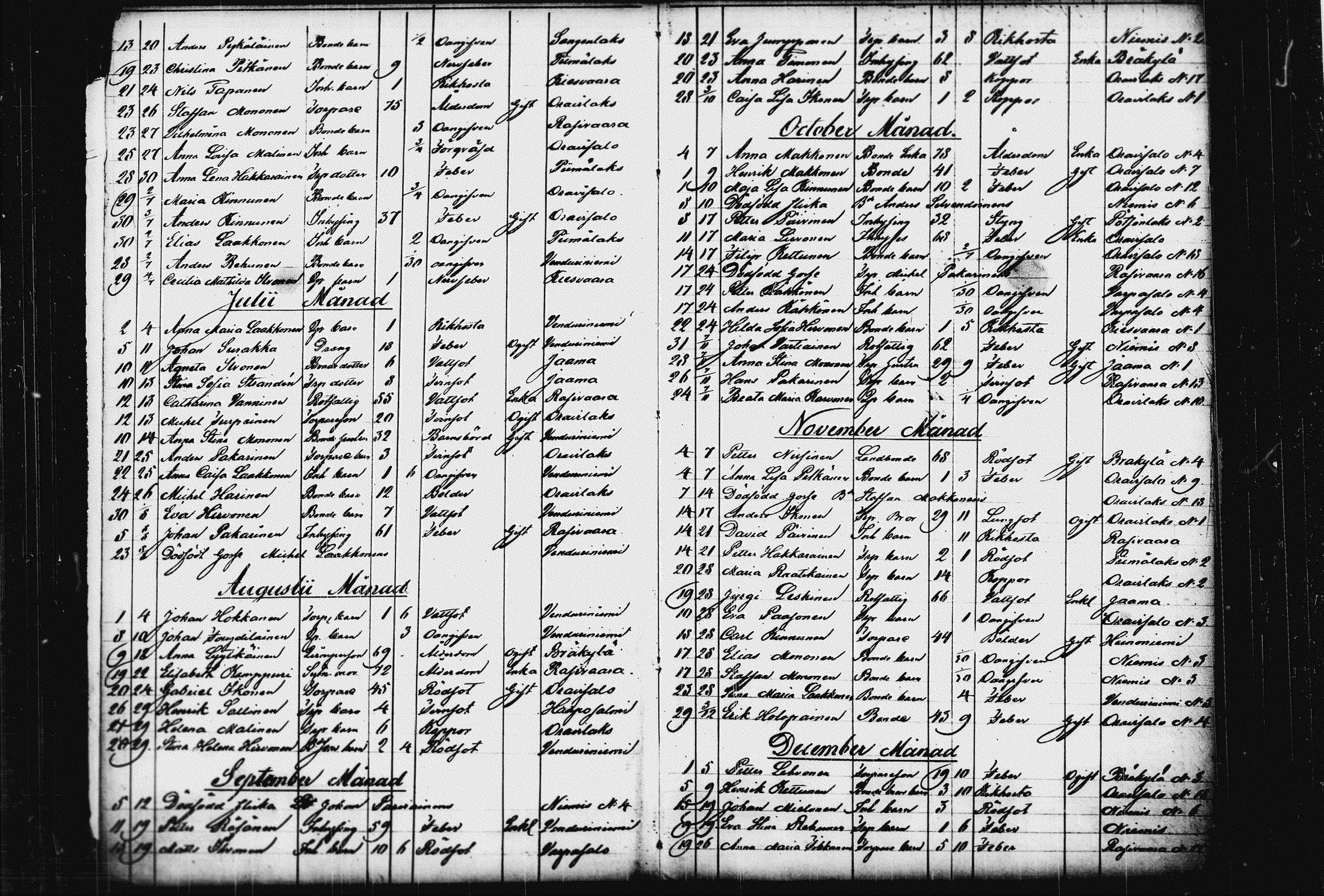 [ ../kirjat/Kirkonkirjat/raakkyla/kuolleet_1858-1879_tk2182/kuvat/8.jpg ]