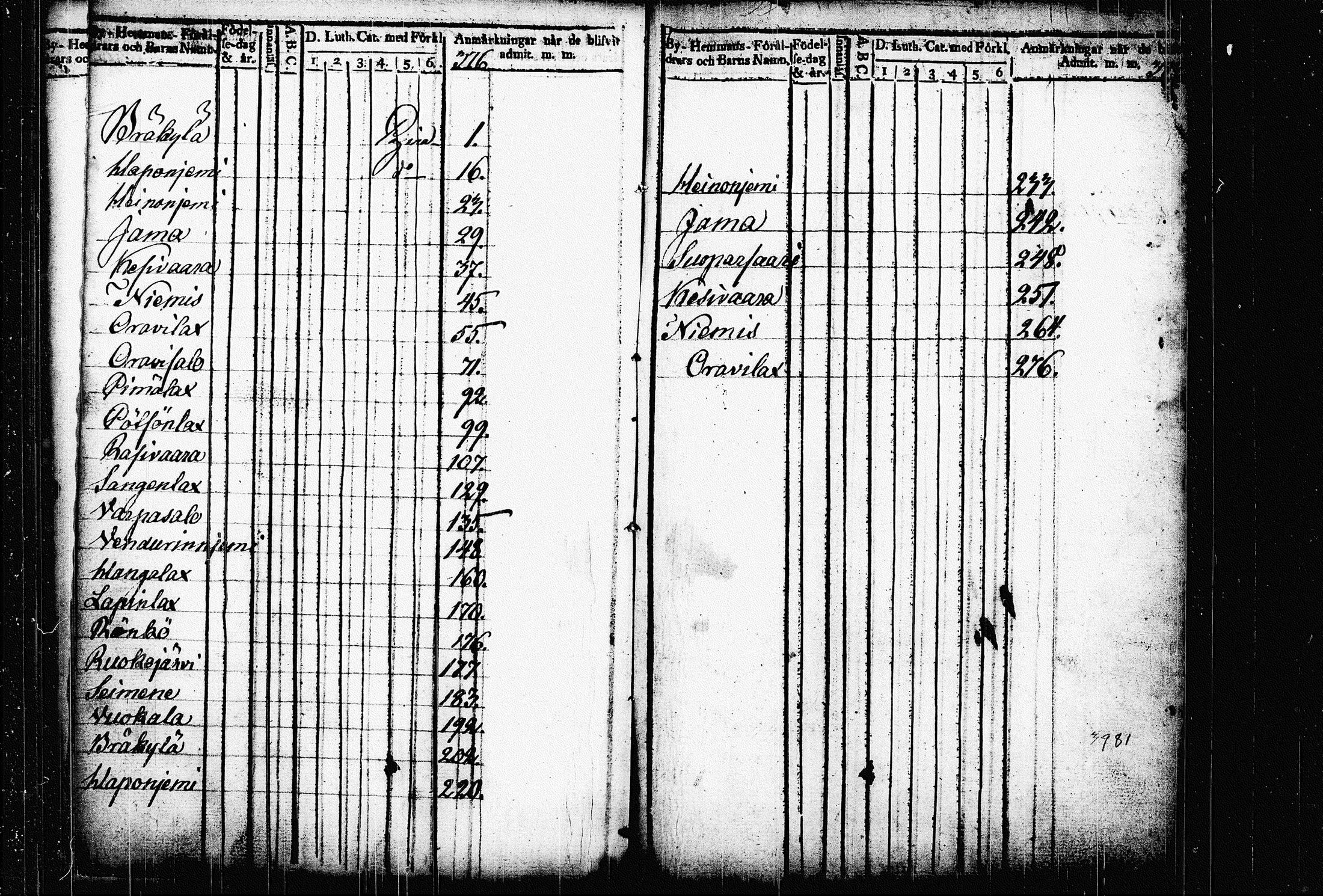 [ ../kirjat/Kirkonkirjat/raakkyla/lastenkirja_1789-1835_tk2180/kuvat/160.jpg ]